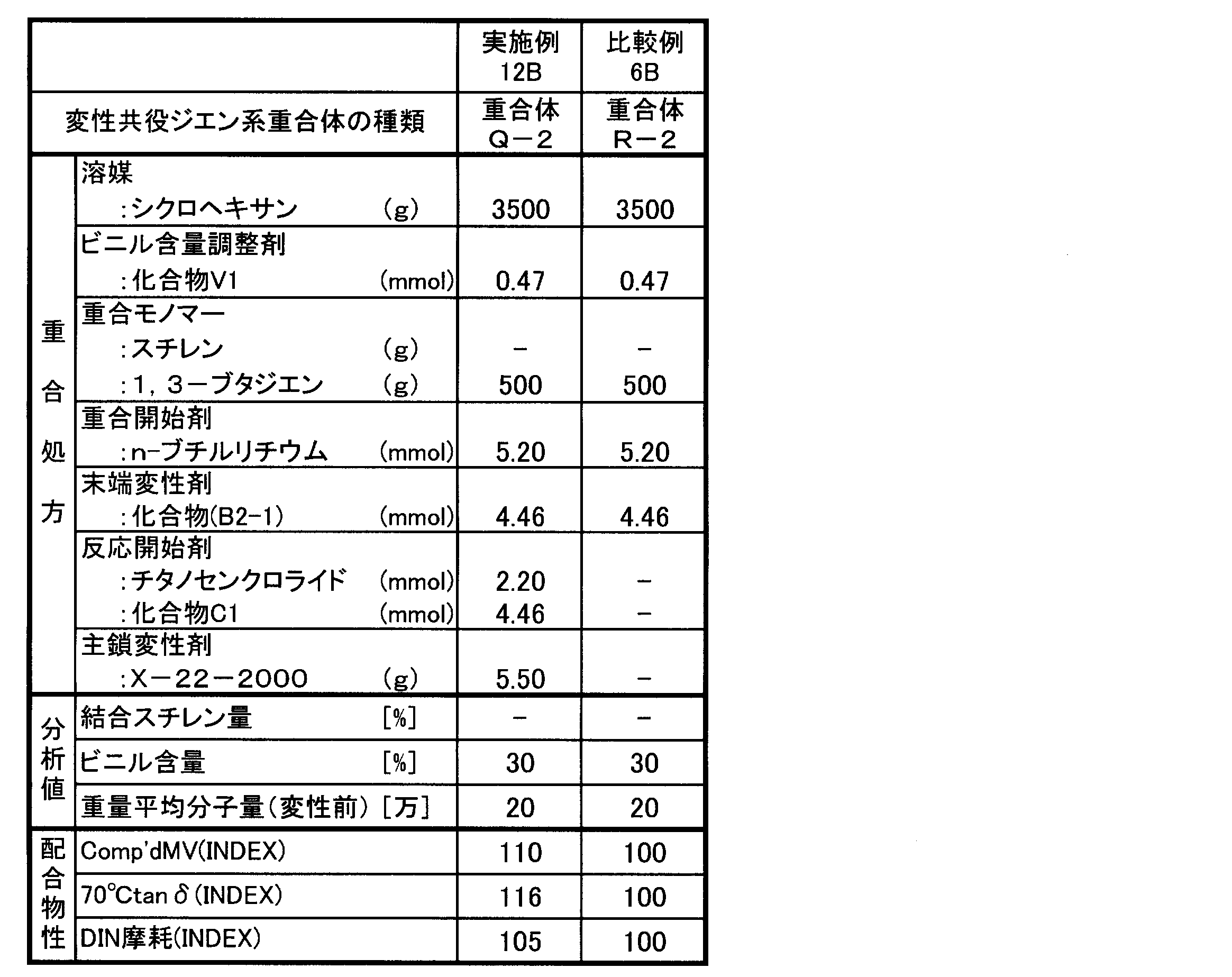 Figure JPOXMLDOC01-appb-T000021