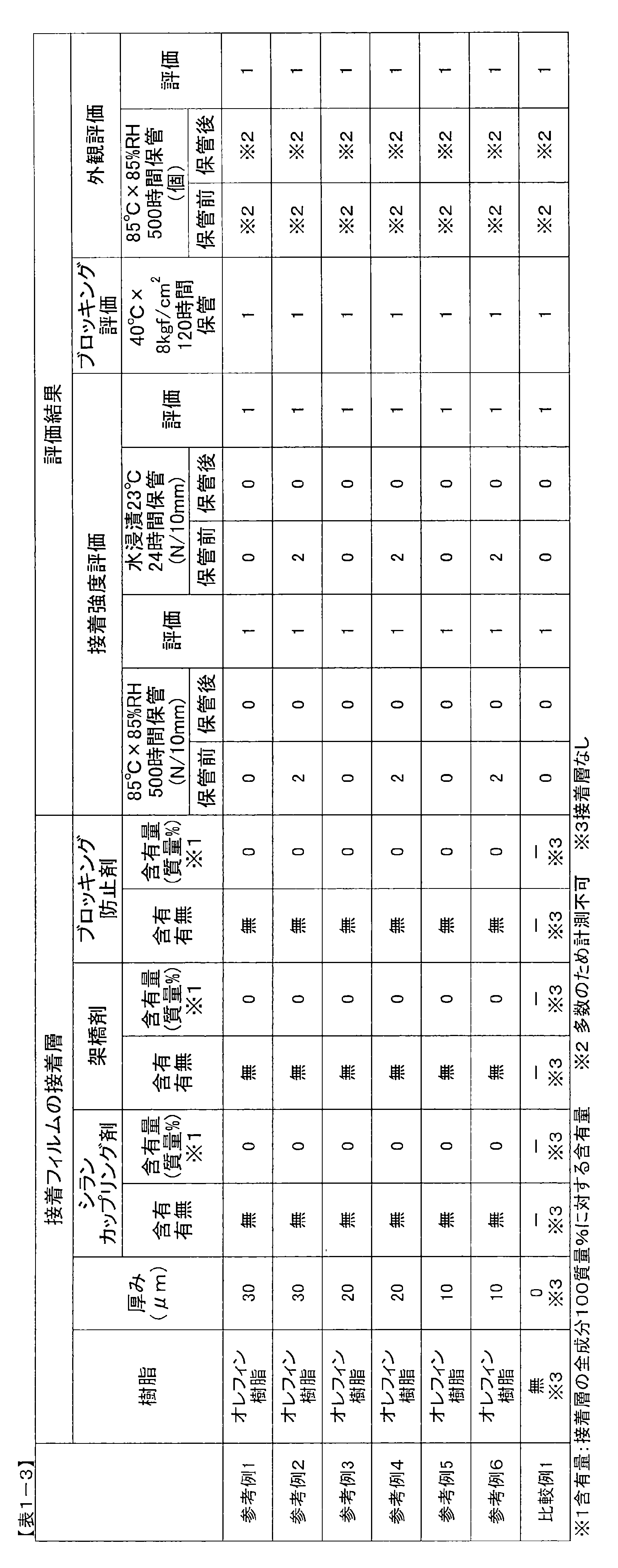 Figure JPOXMLDOC01-appb-T000005