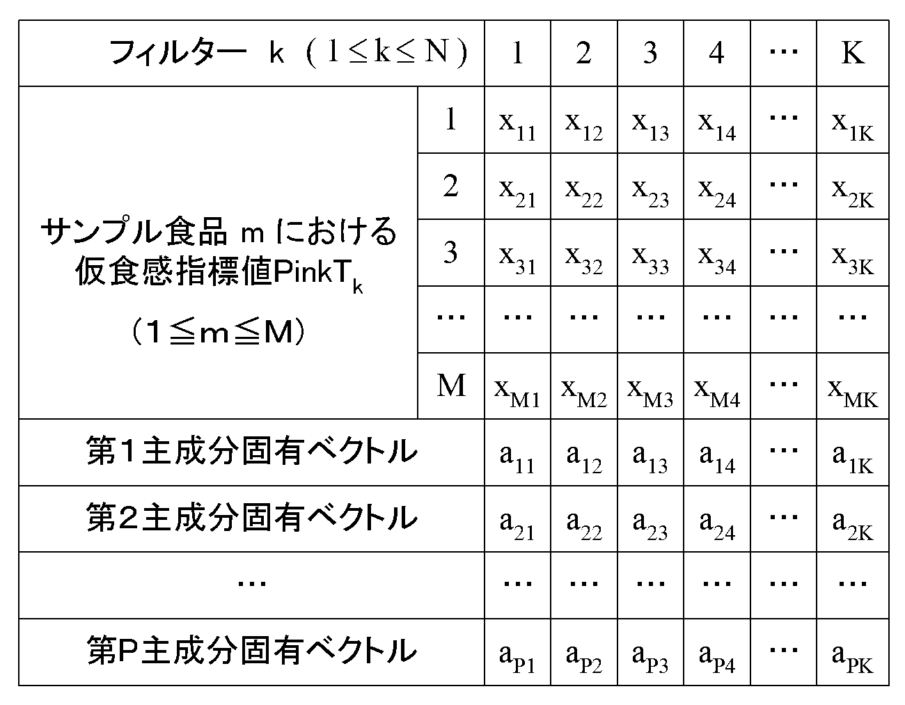 Figure JPOXMLDOC01-appb-T000023