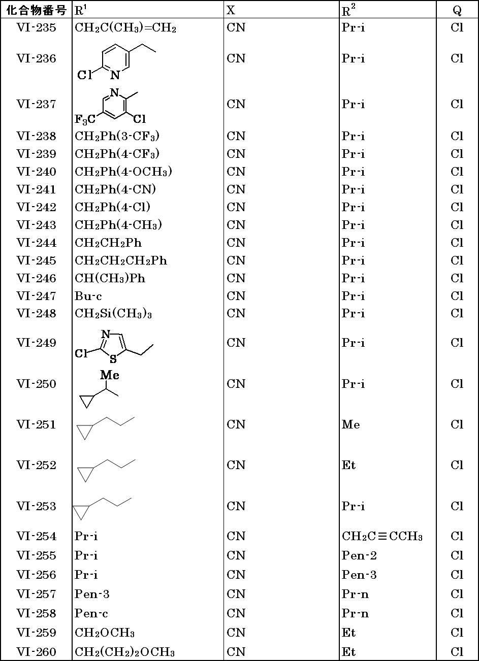 Figure JPOXMLDOC01-appb-T000055
