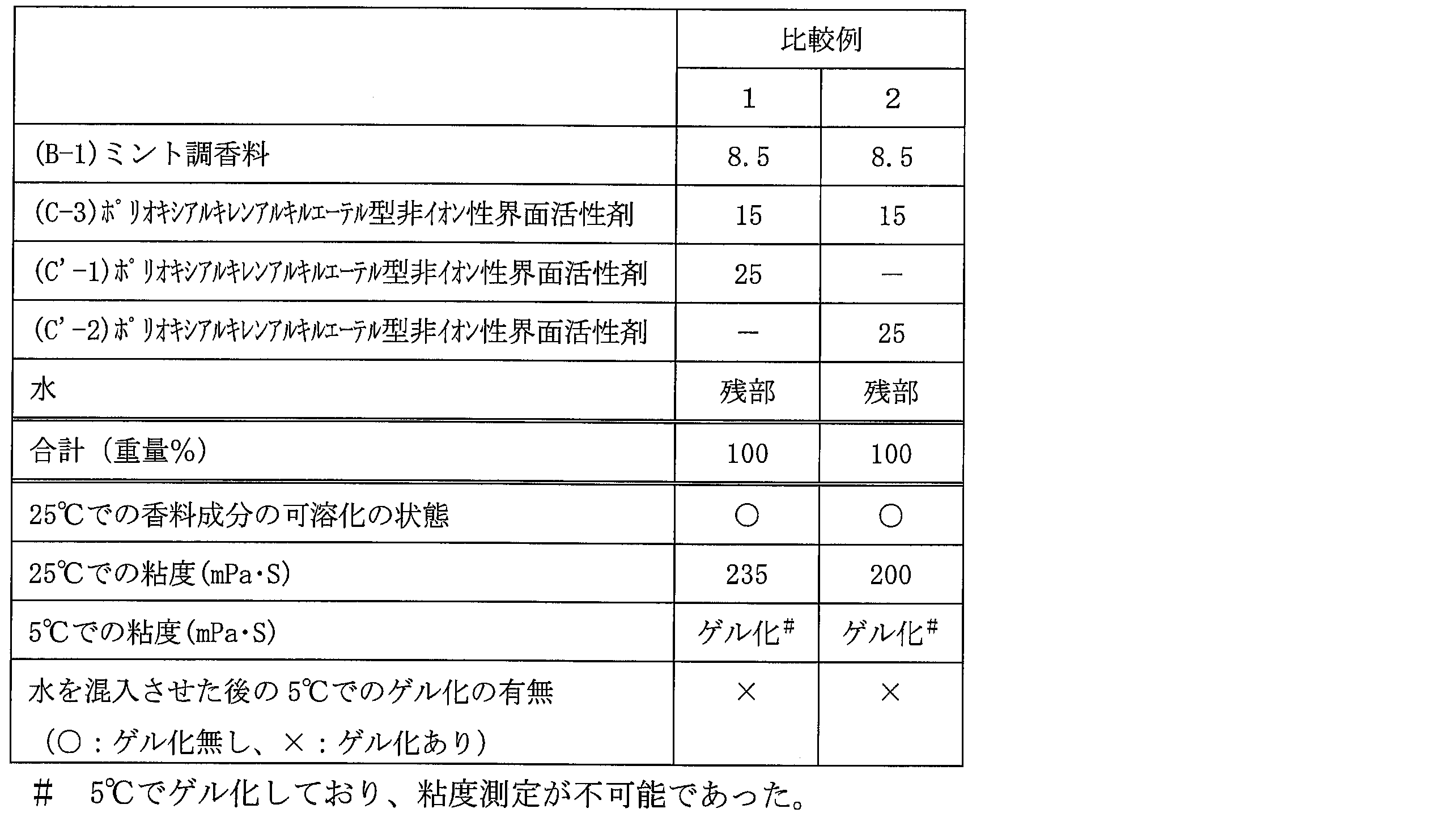 Figure JPOXMLDOC01-appb-T000018