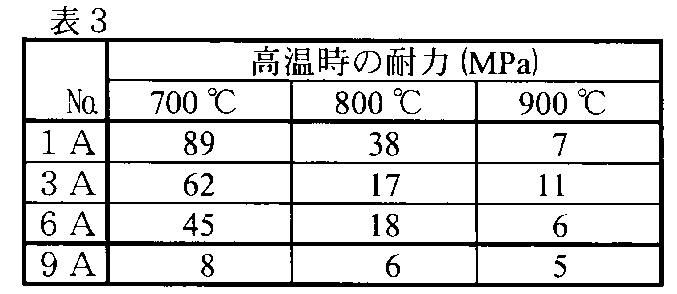 Figure JPOXMLDOC01-appb-T000003