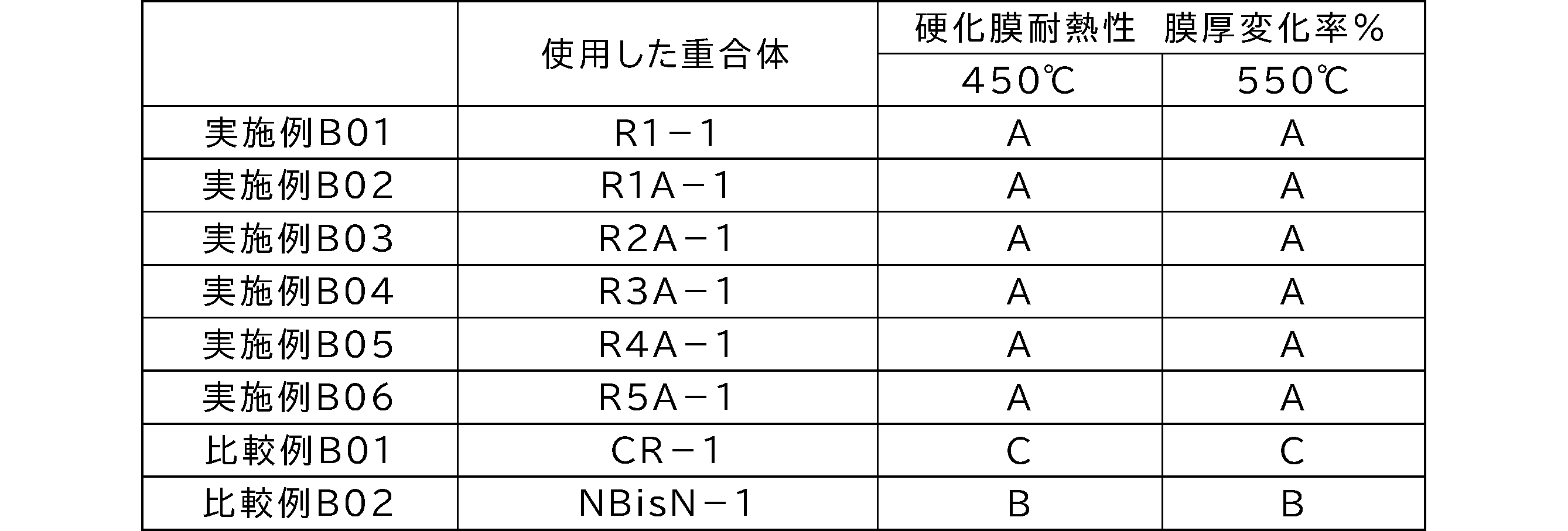 Figure JPOXMLDOC01-appb-T000095