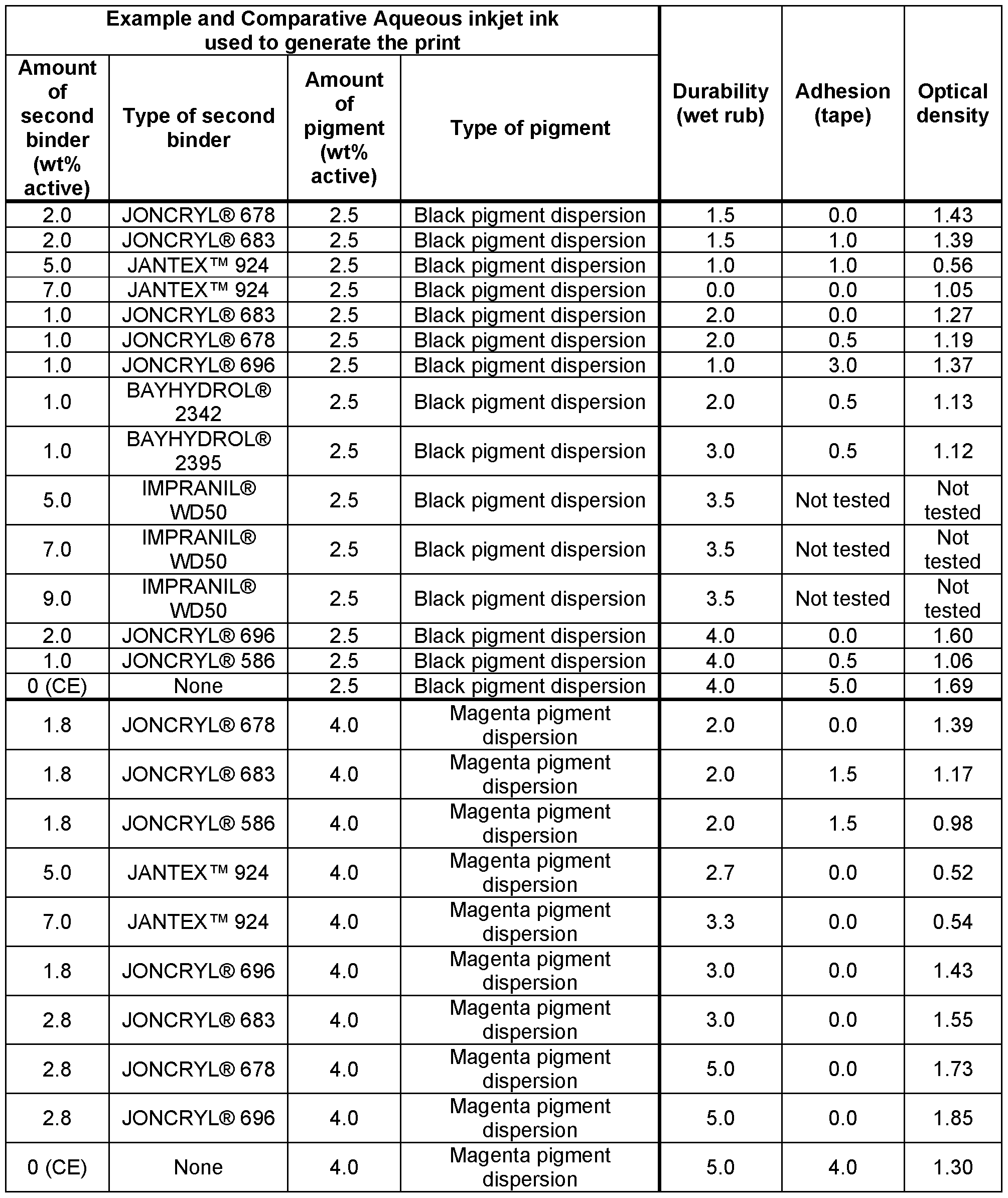 Figure imgf000053_0001