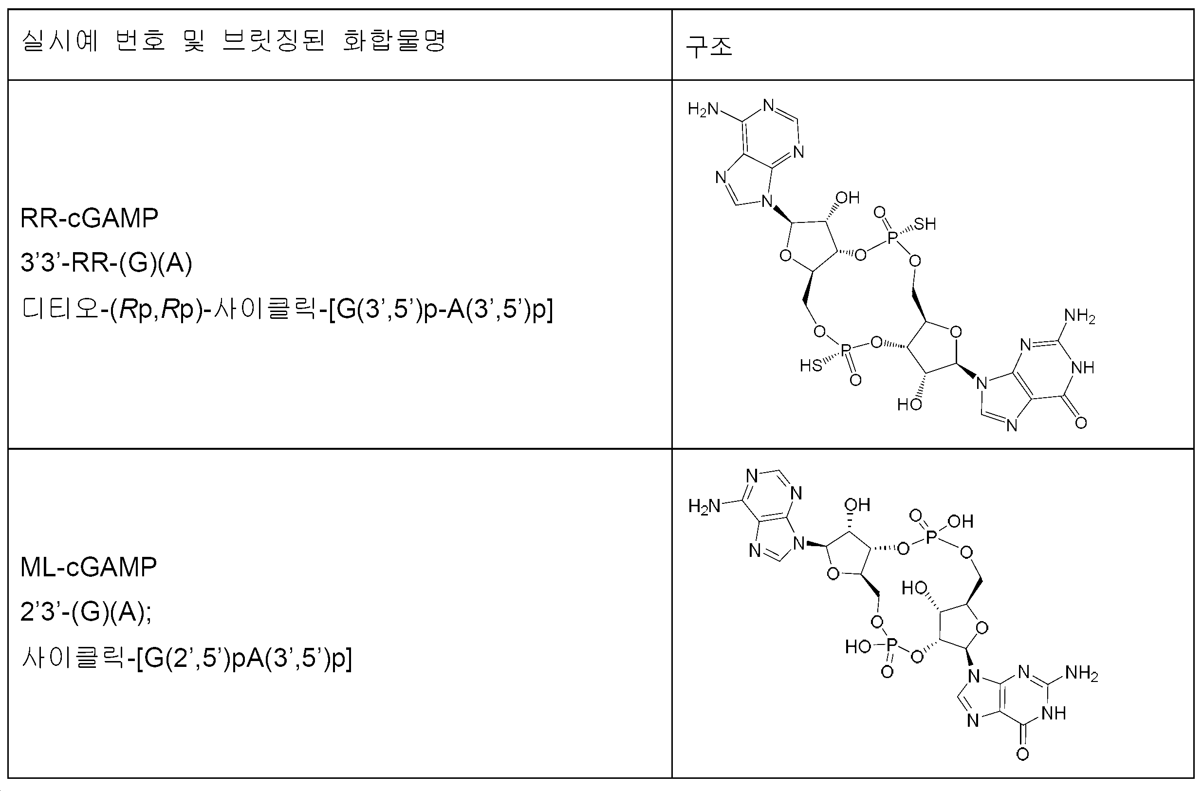 Figure pct00134
