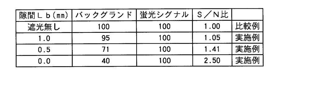 Figure JPOXMLDOC01-appb-T000001