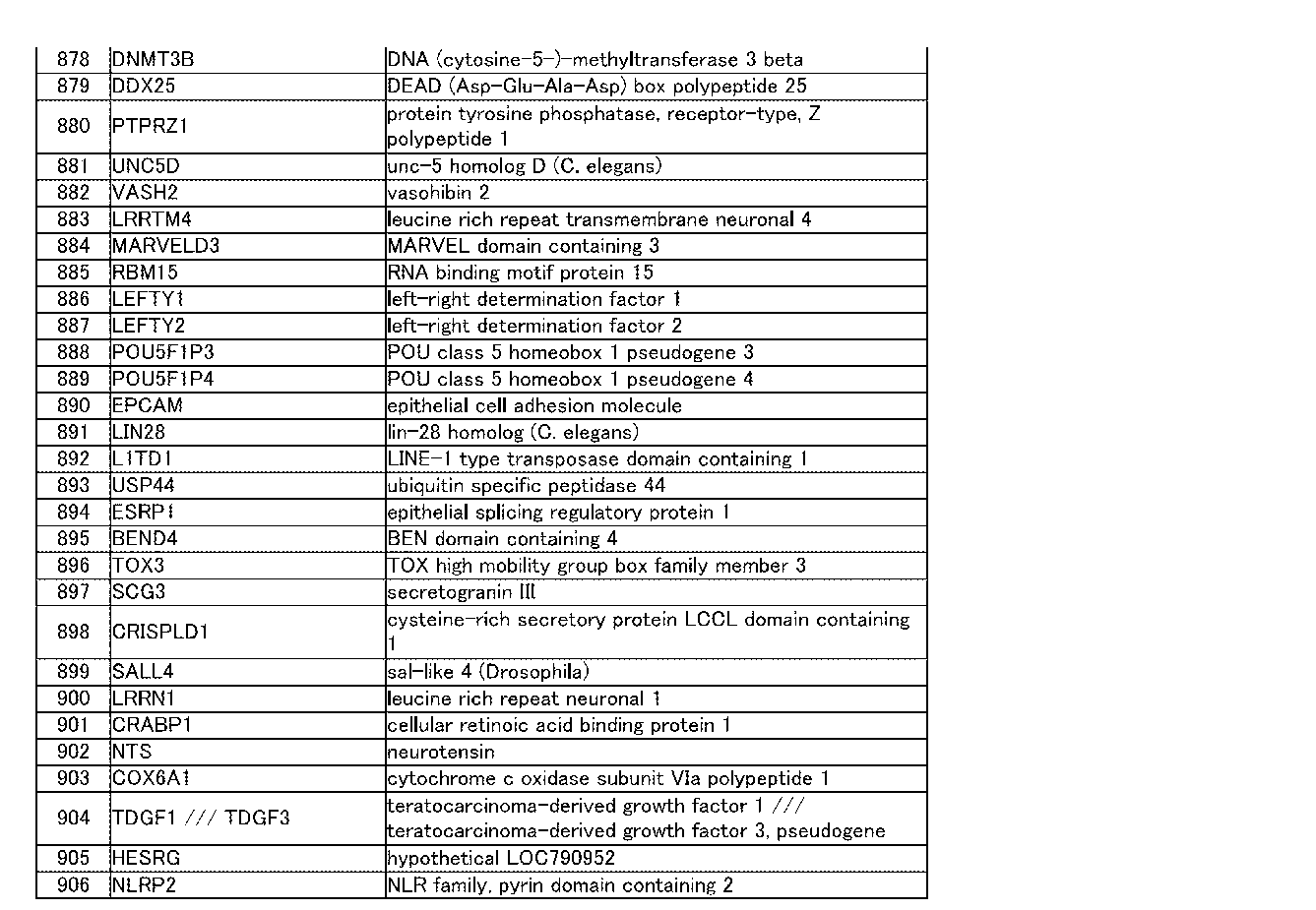 Figure JPOXMLDOC01-appb-I000098