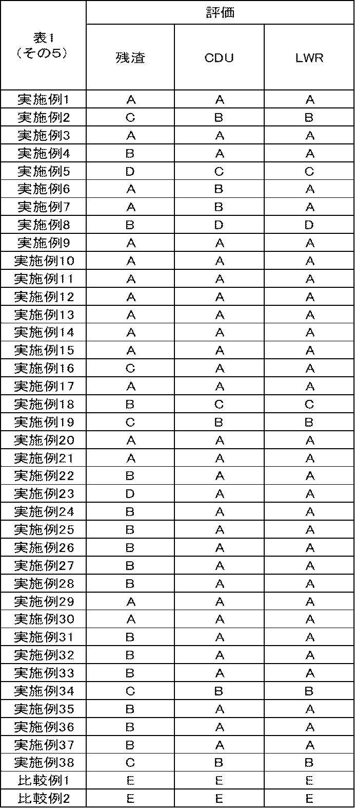 Figure JPOXMLDOC01-appb-T000065