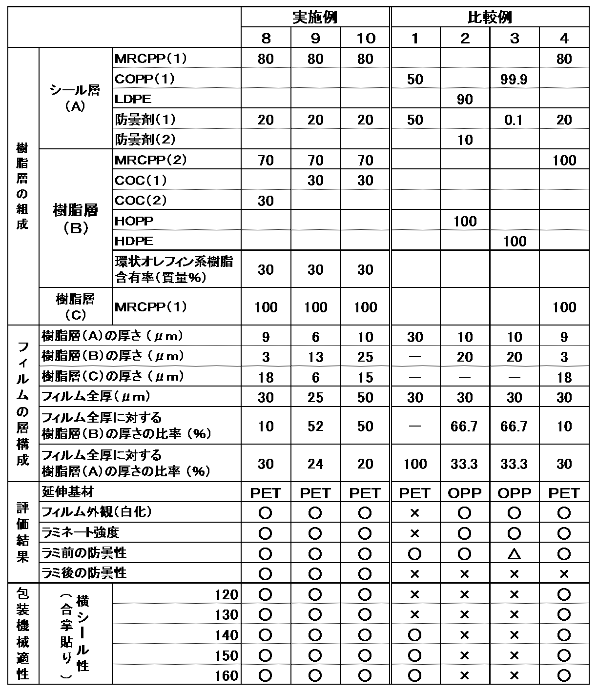 Figure JPOXMLDOC01-appb-T000002