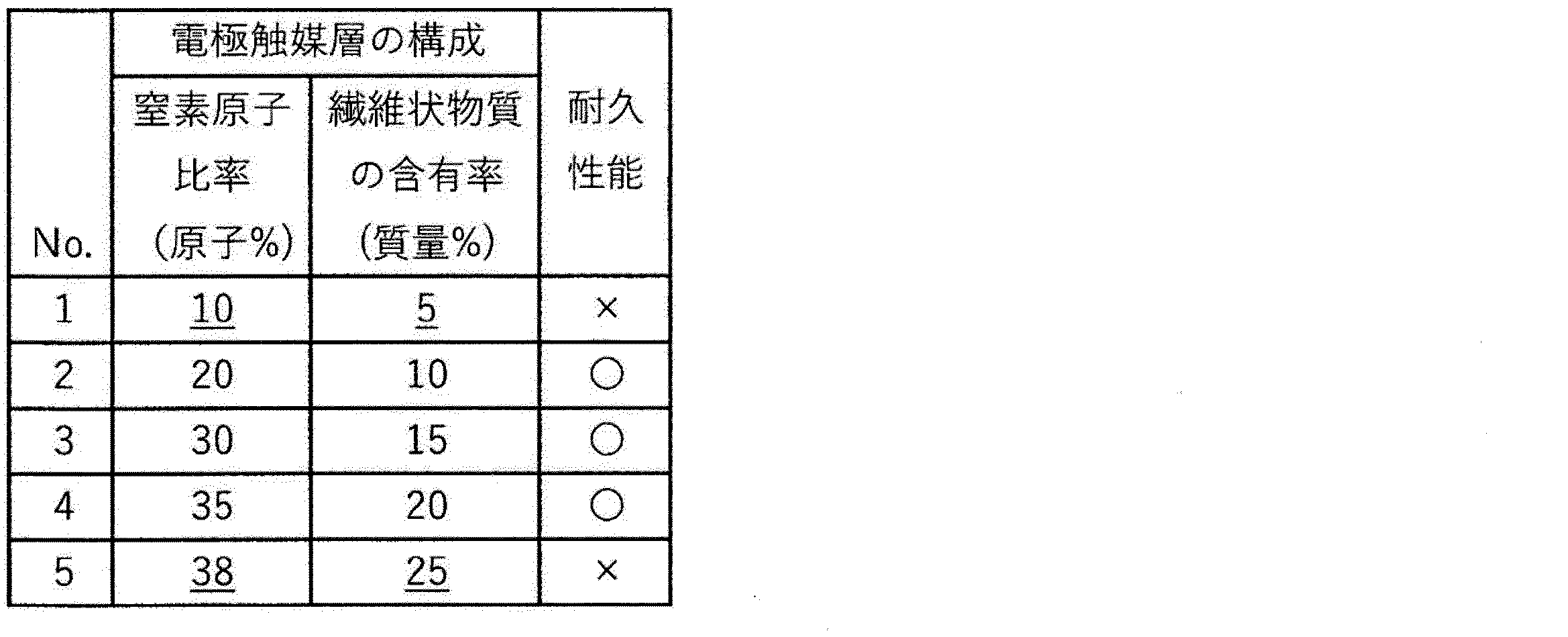 Figure JPOXMLDOC01-appb-T000002