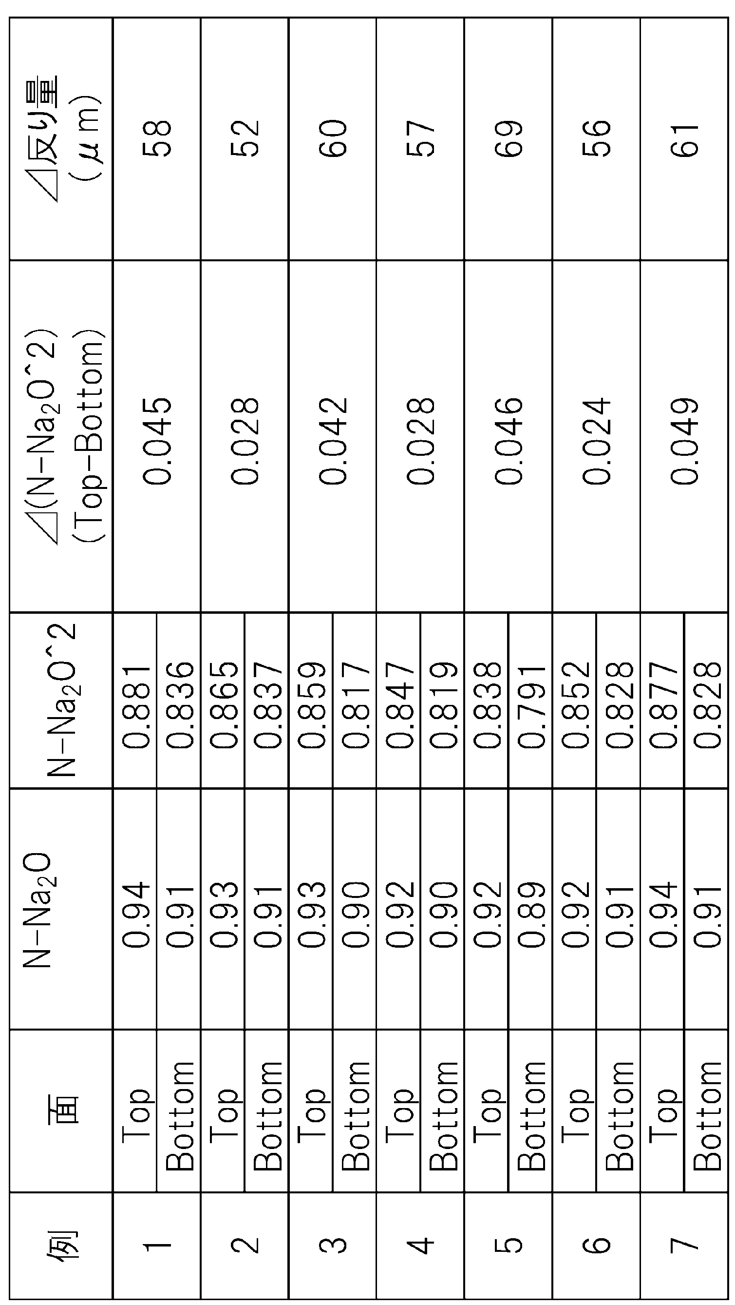 Figure JPOXMLDOC01-appb-T000002