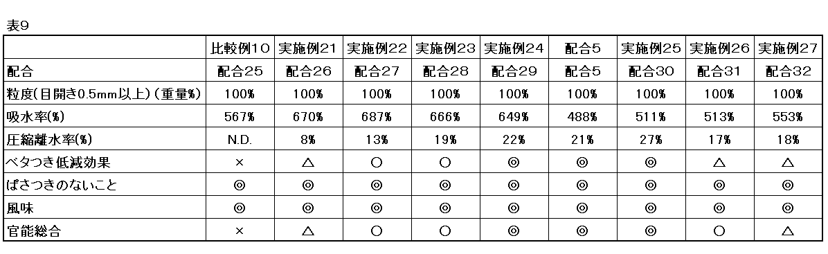 Figure JPOXMLDOC01-appb-T000009
