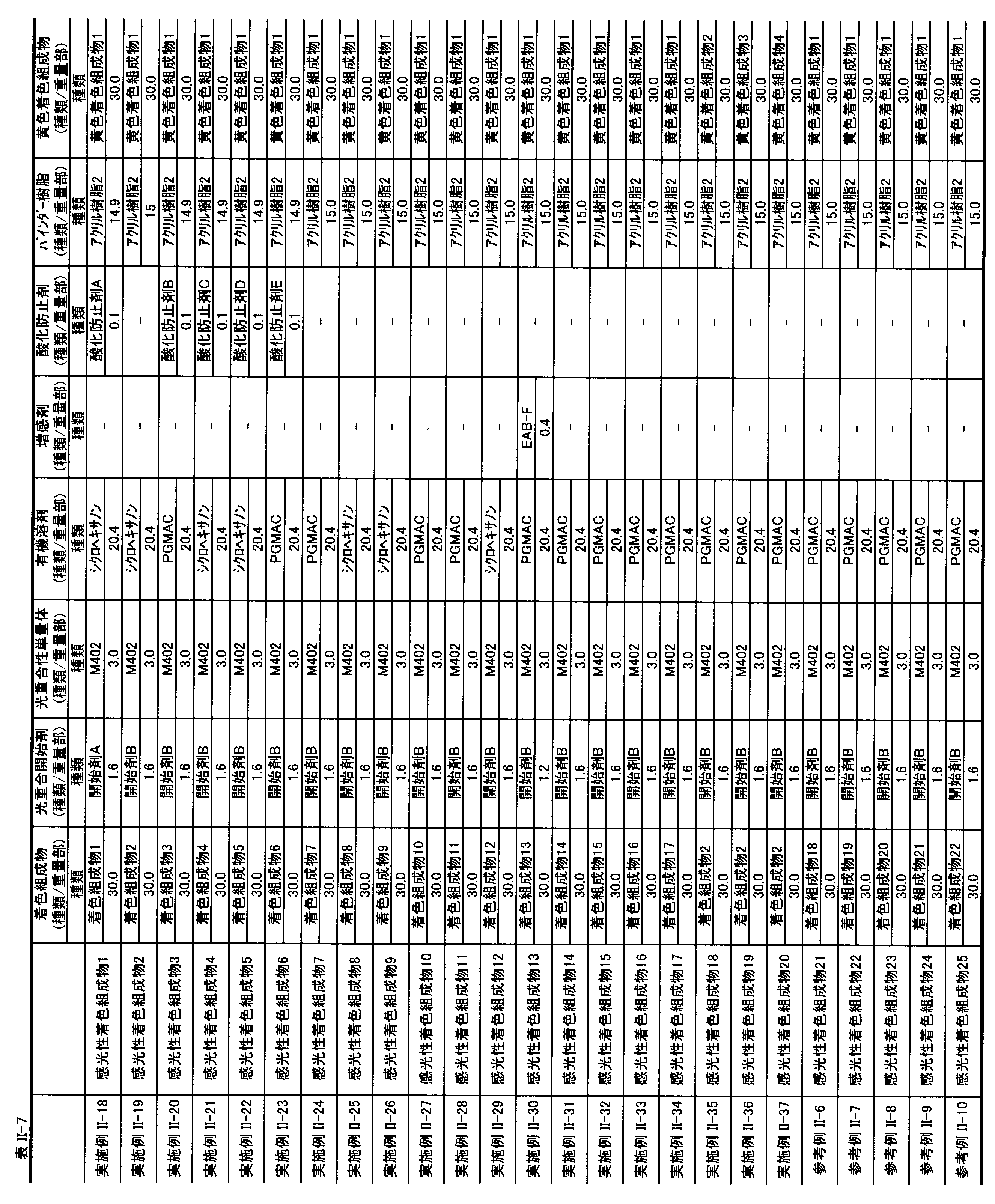 Figure JPOXMLDOC01-appb-T000062
