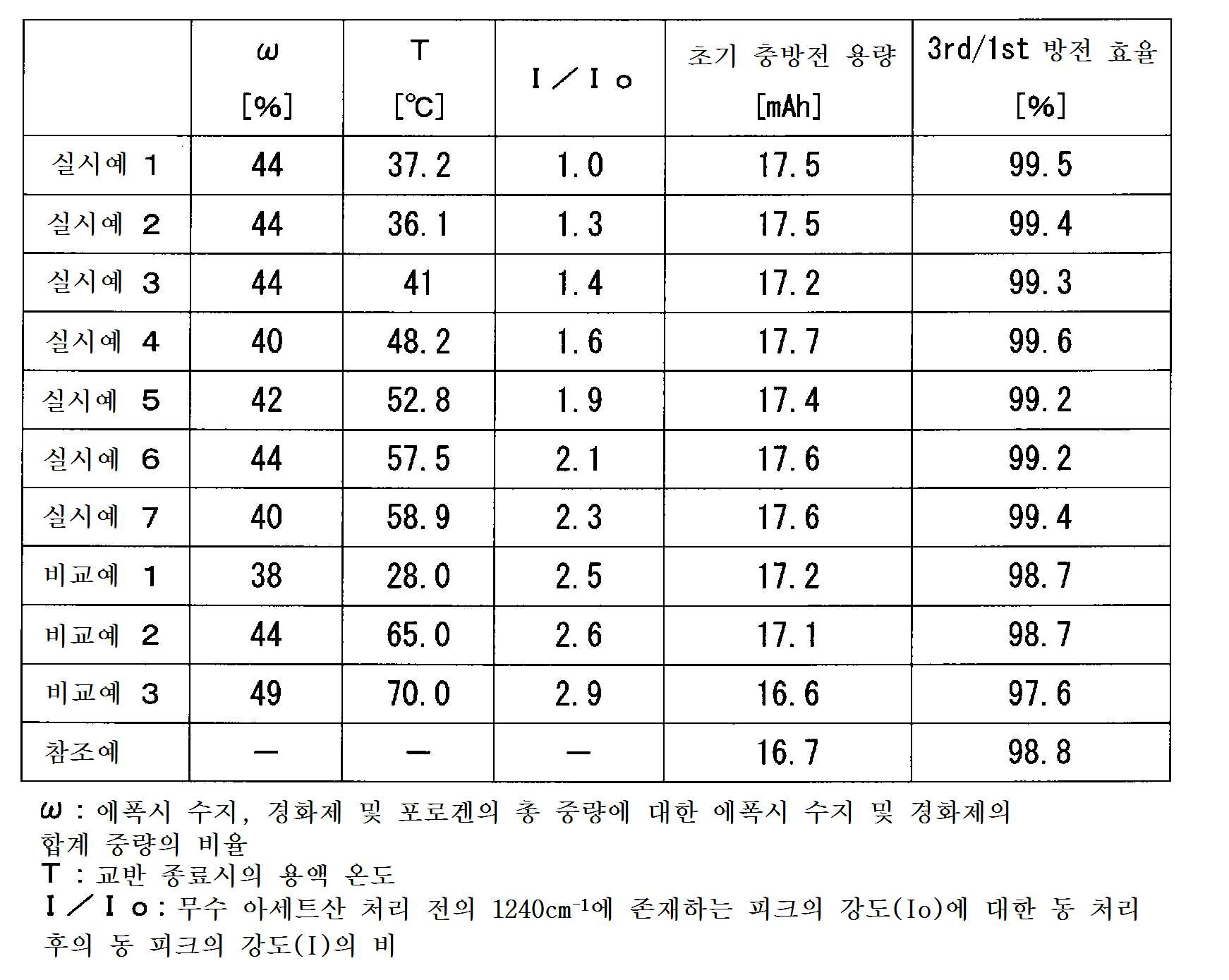 Figure pct00001