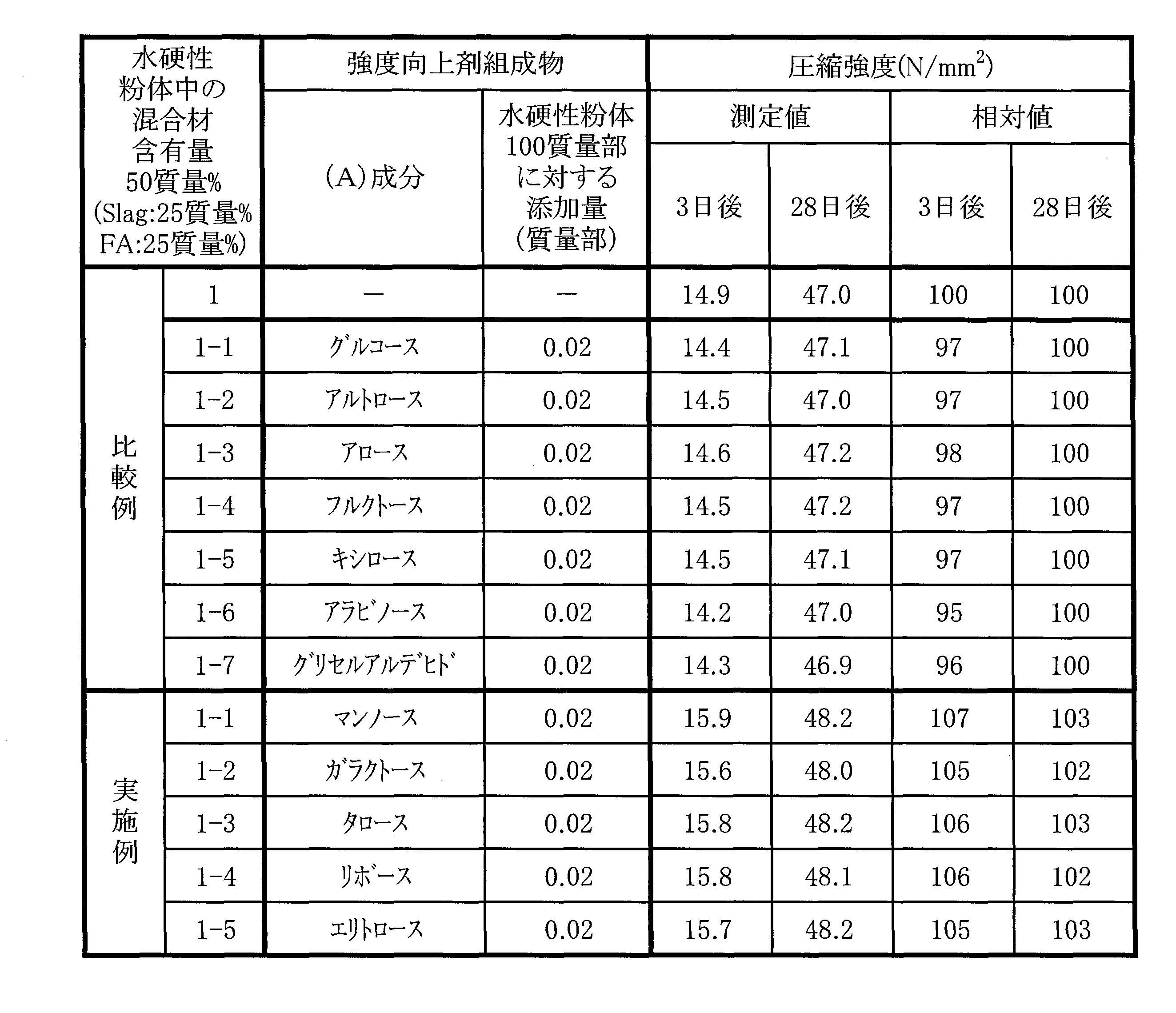 Figure JPOXMLDOC01-appb-T000003