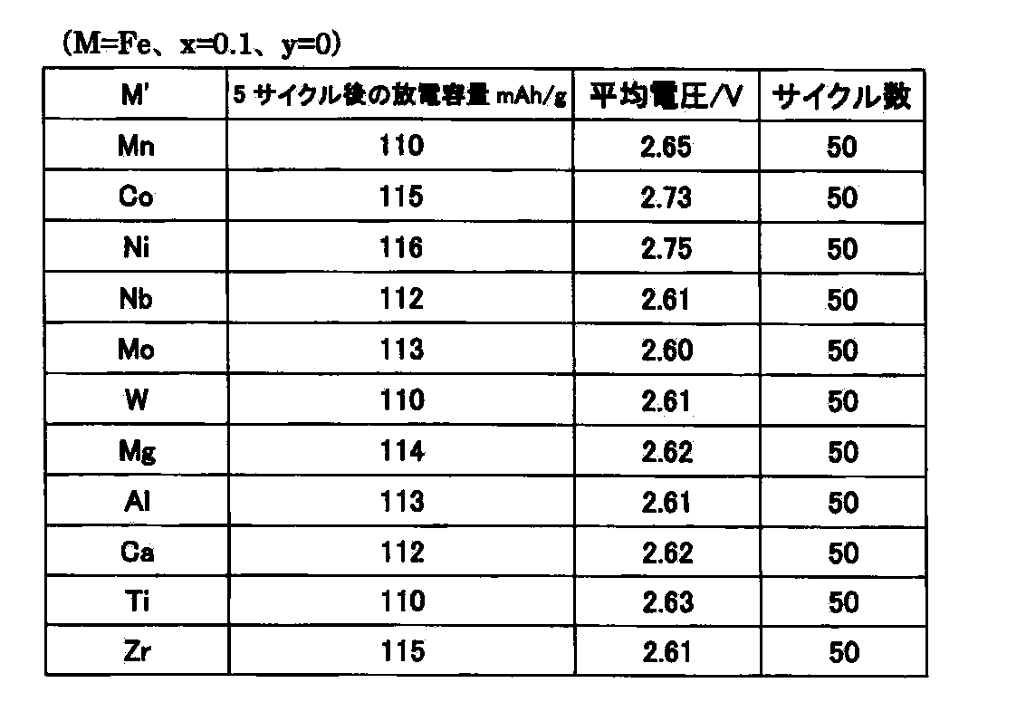 Figure JPOXMLDOC01-appb-I000007