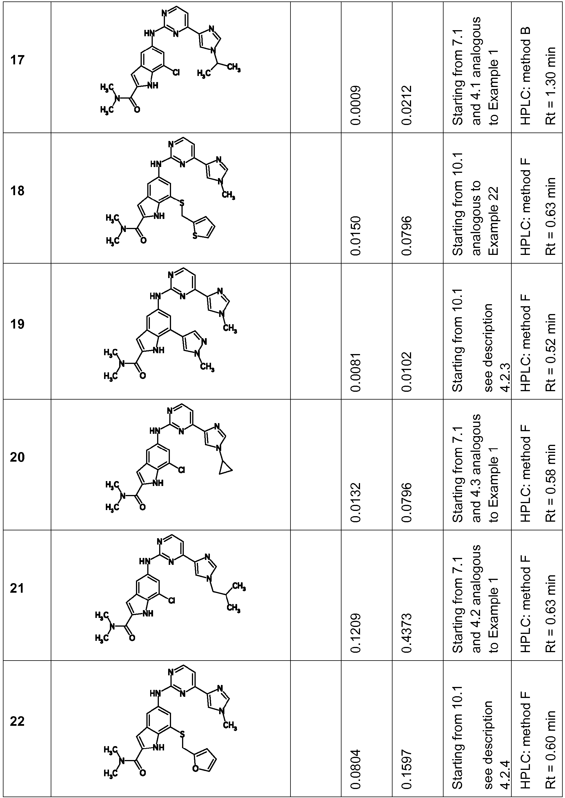 Figure imgb0119