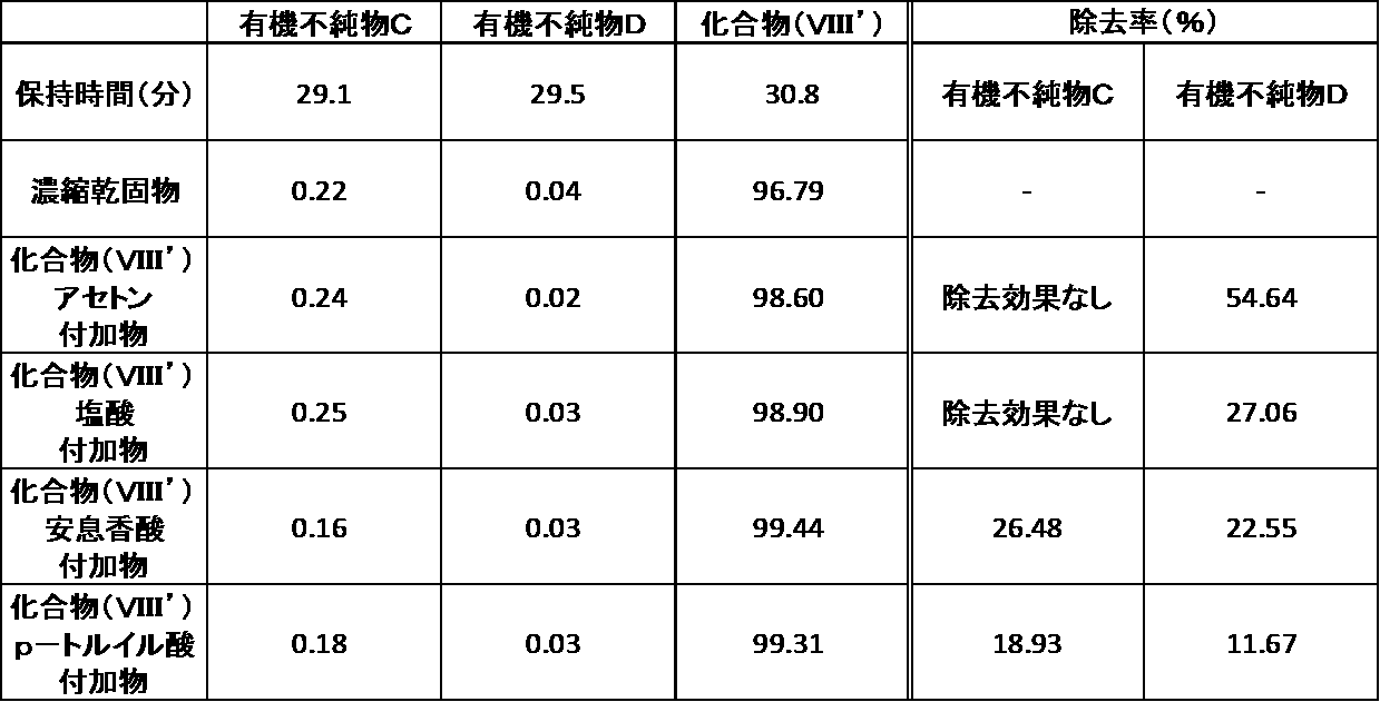 Figure JPOXMLDOC01-appb-T000078