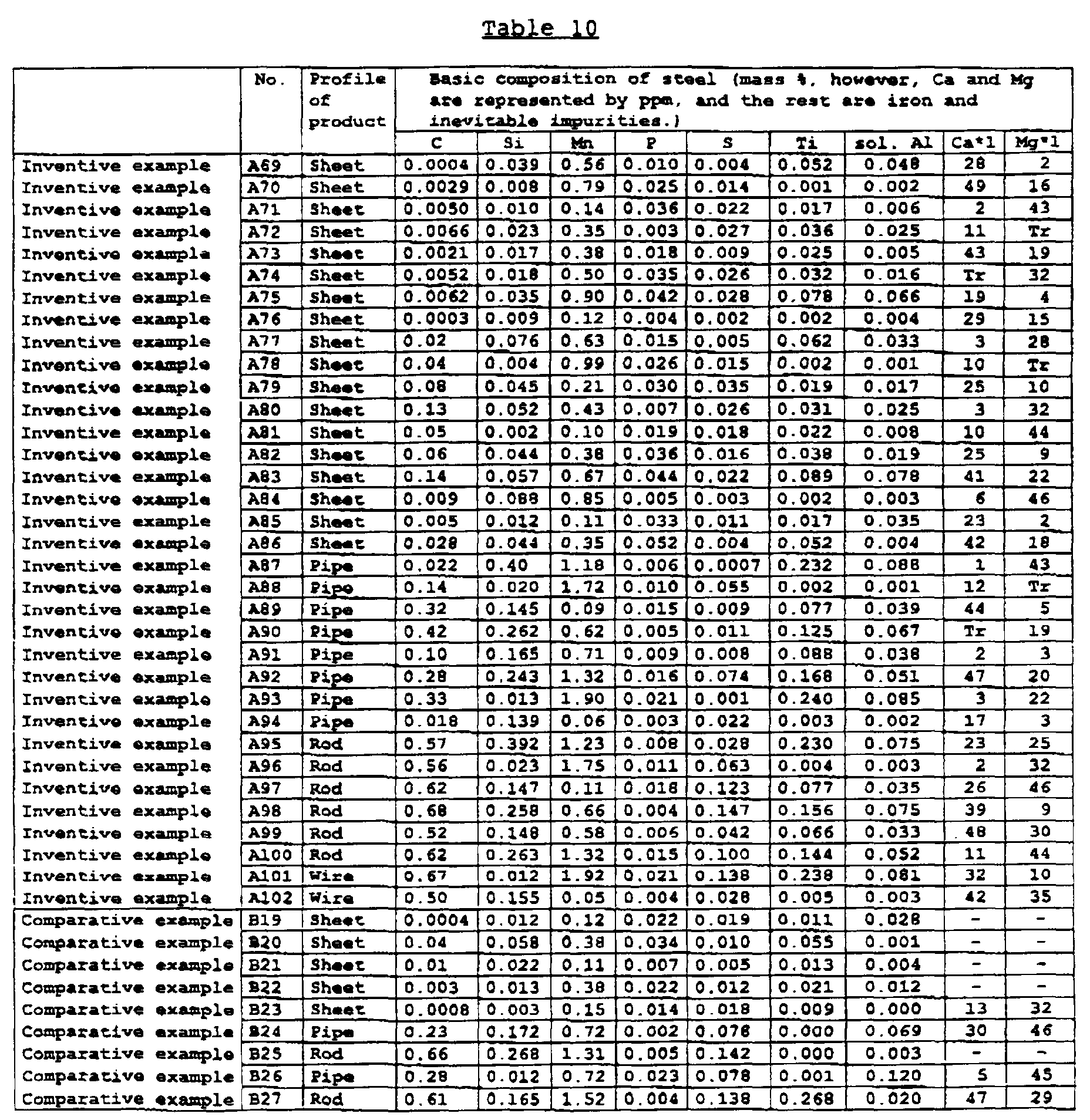 Figure 00260001