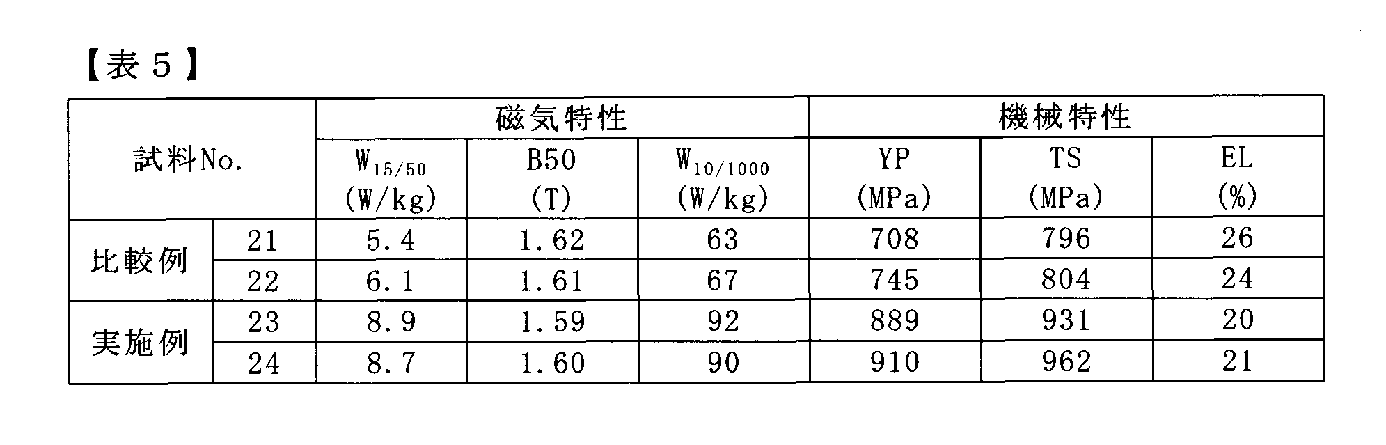 Figure JPOXMLDOC01-appb-T000005