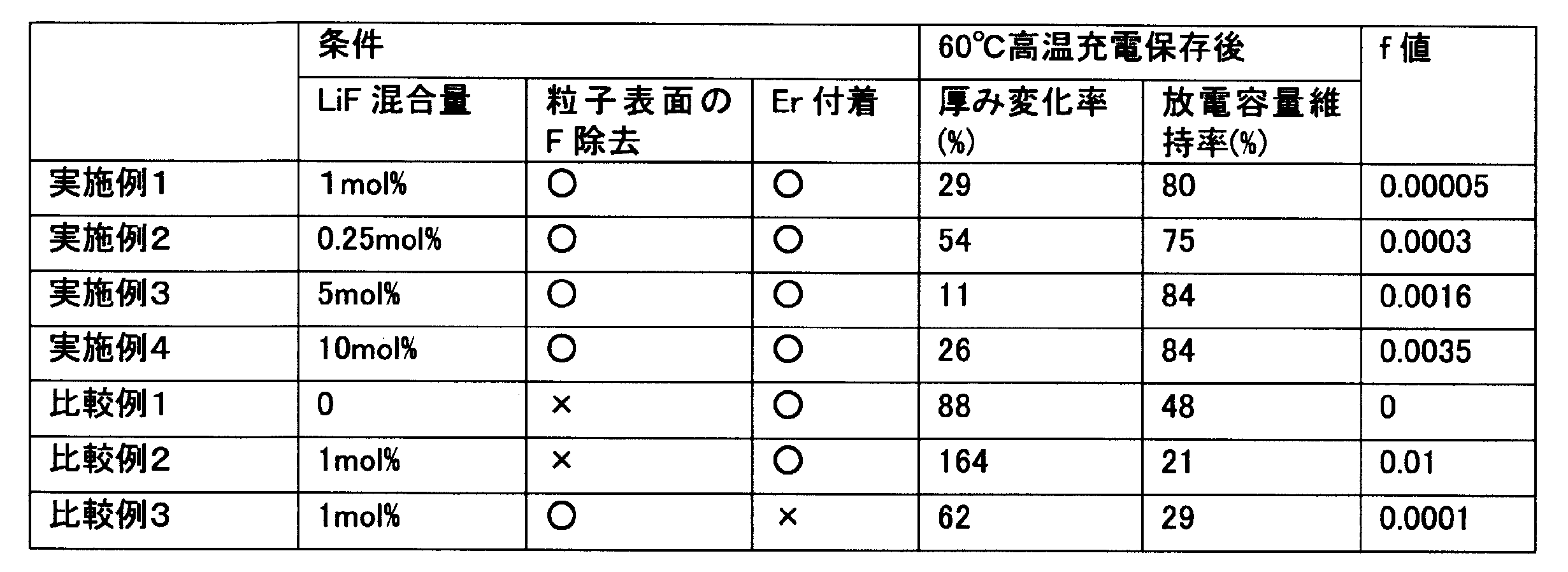 Figure JPOXMLDOC01-appb-T000001