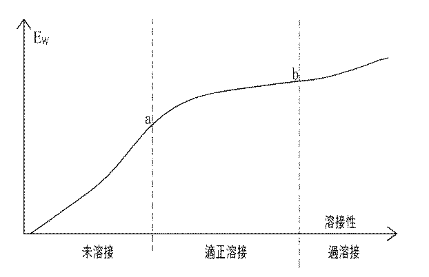 Figure 2017136642
