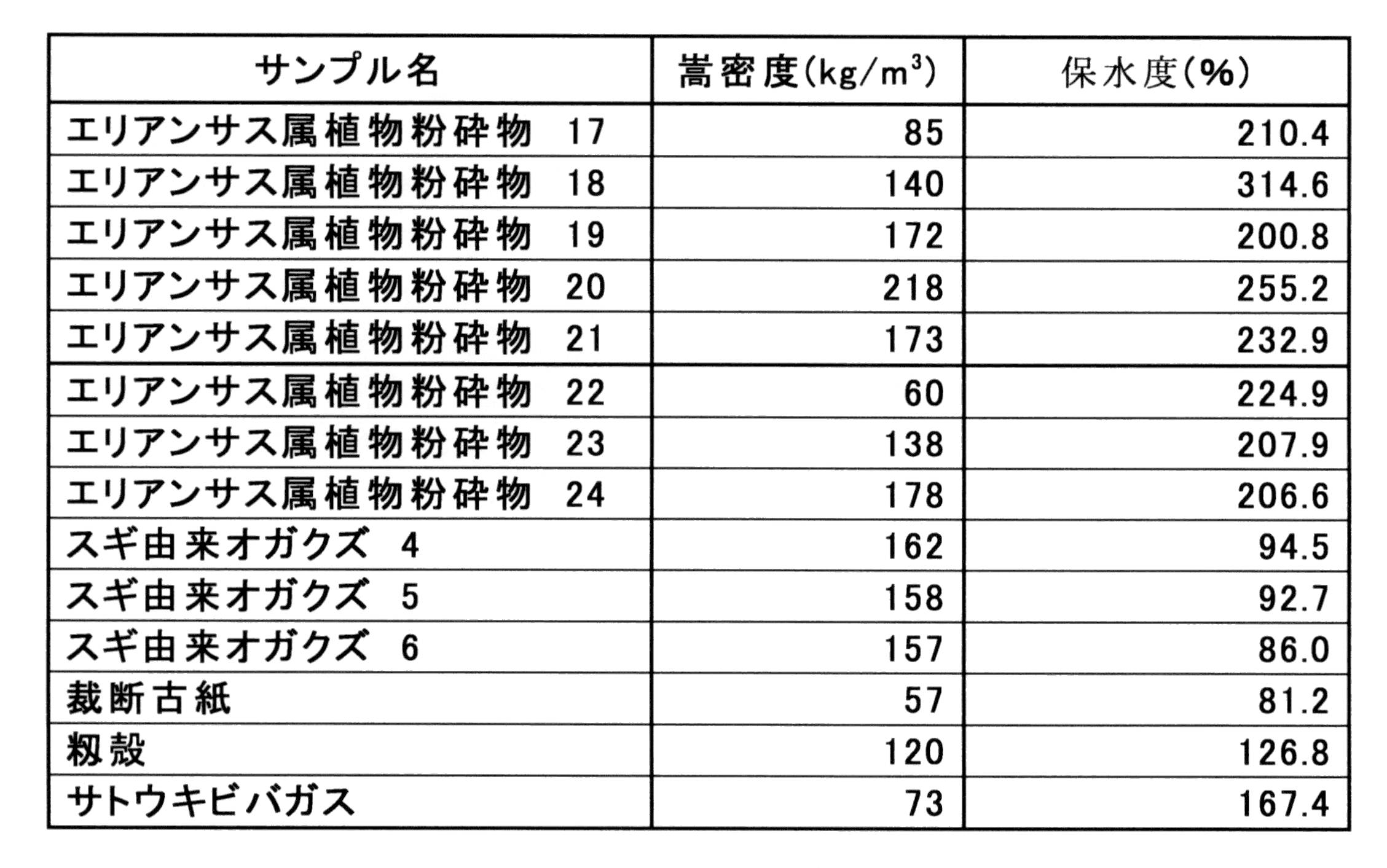 Figure JPOXMLDOC01-appb-I000009