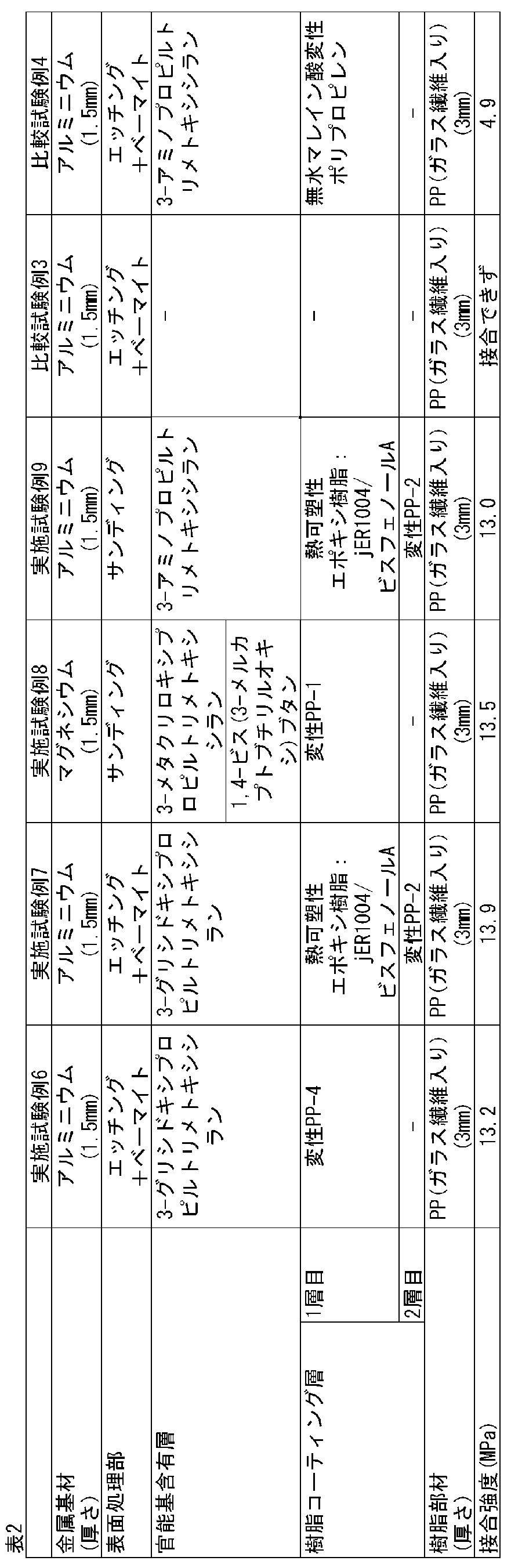 Figure JPOXMLDOC01-appb-T000002