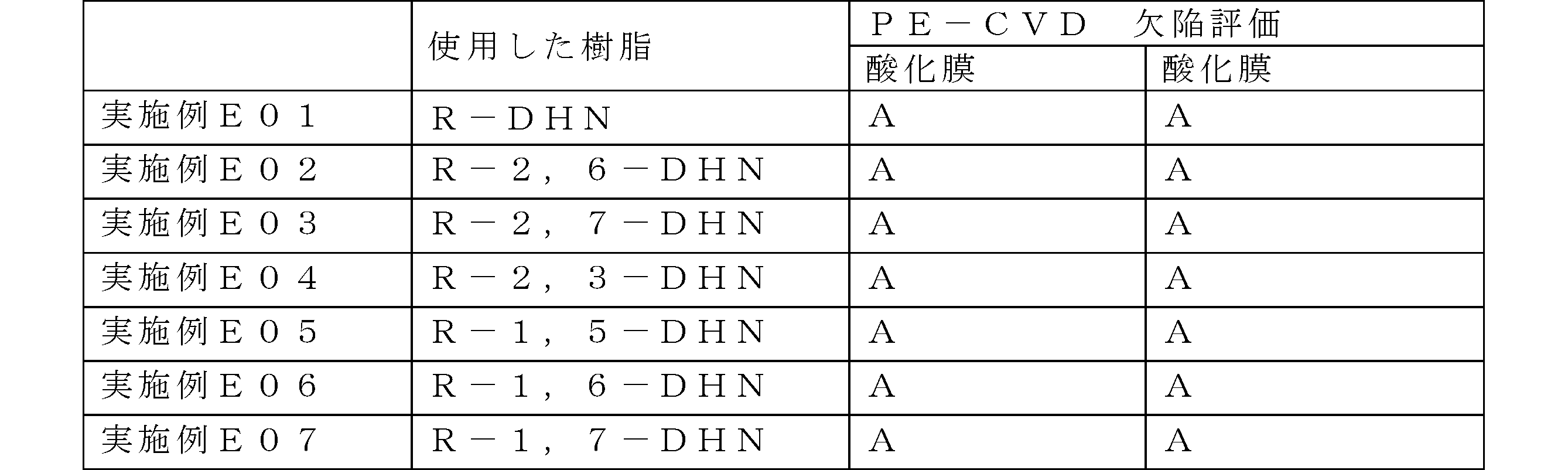 Figure JPOXMLDOC01-appb-T000129