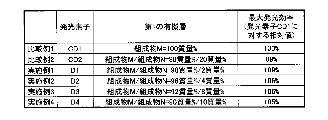 Figure JPOXMLDOC01-appb-T000087