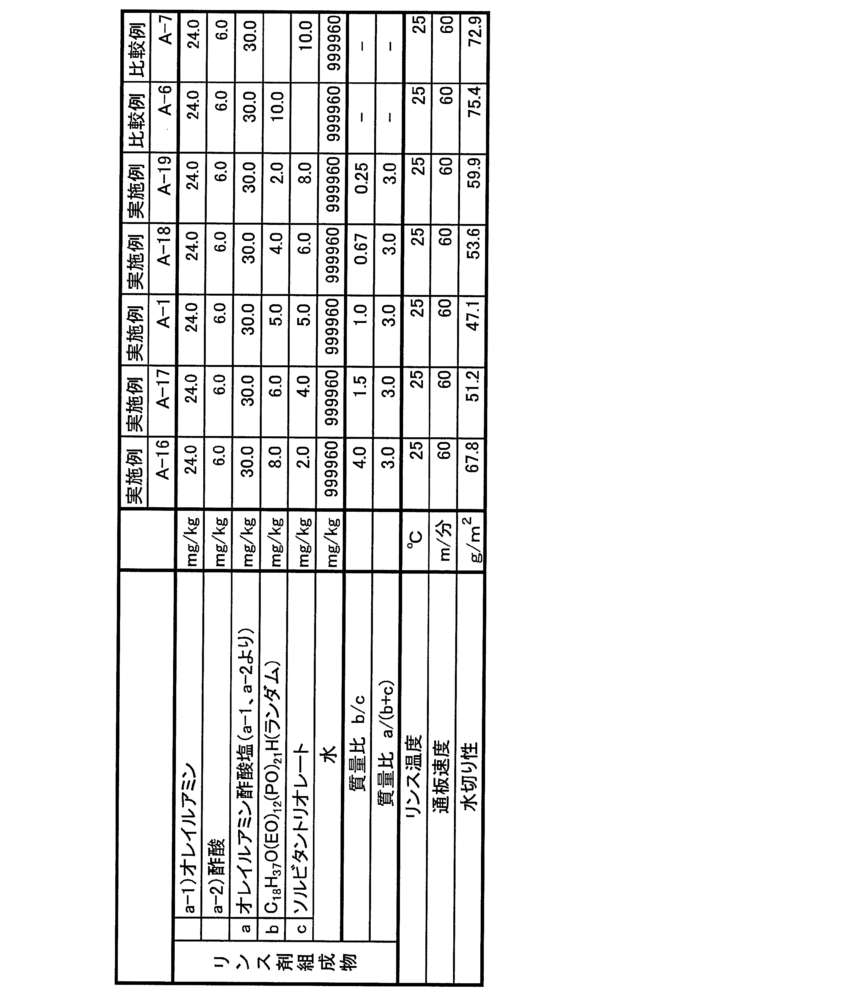 Figure JPOXMLDOC01-appb-T000008