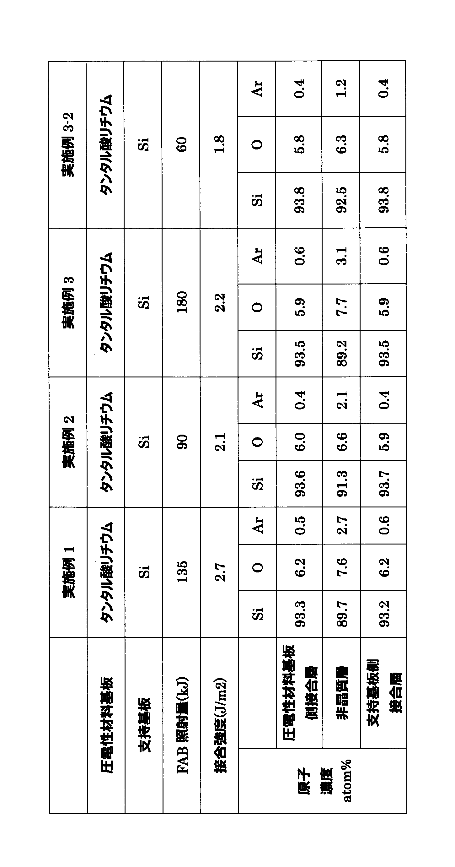 Figure JPOXMLDOC01-appb-T000002