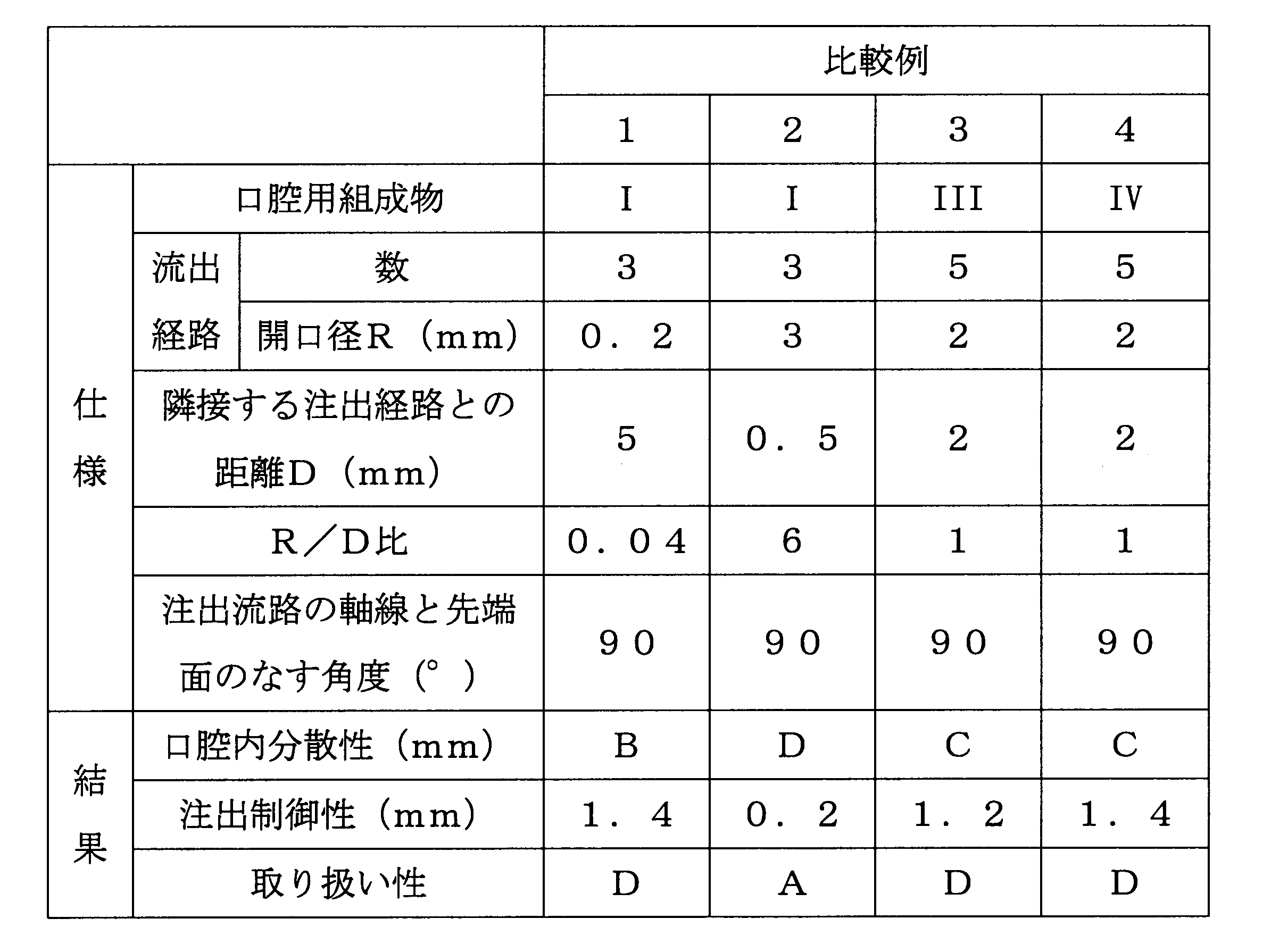 Figure JPOXMLDOC01-appb-T000005