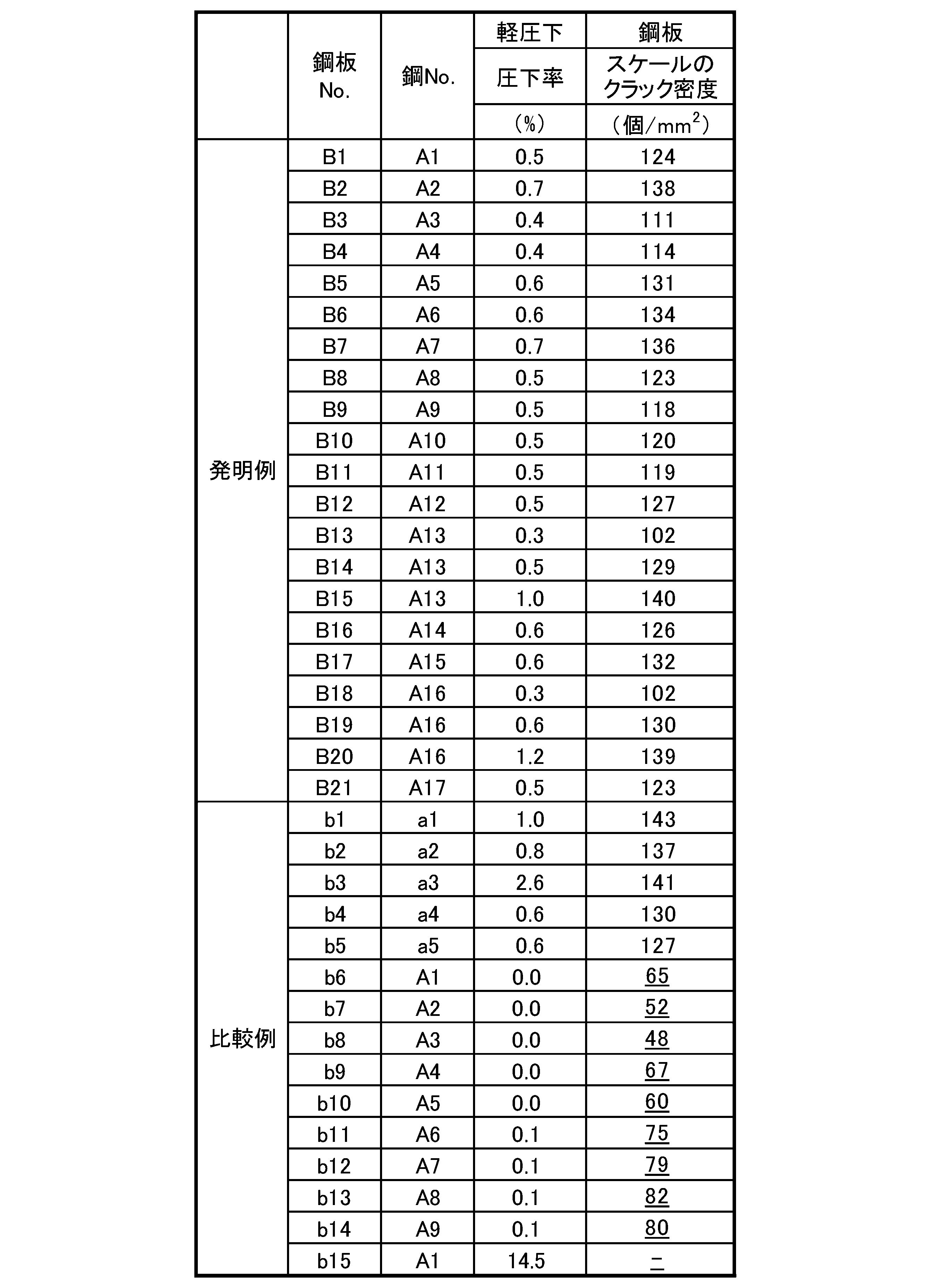 Figure JPOXMLDOC01-appb-T000003