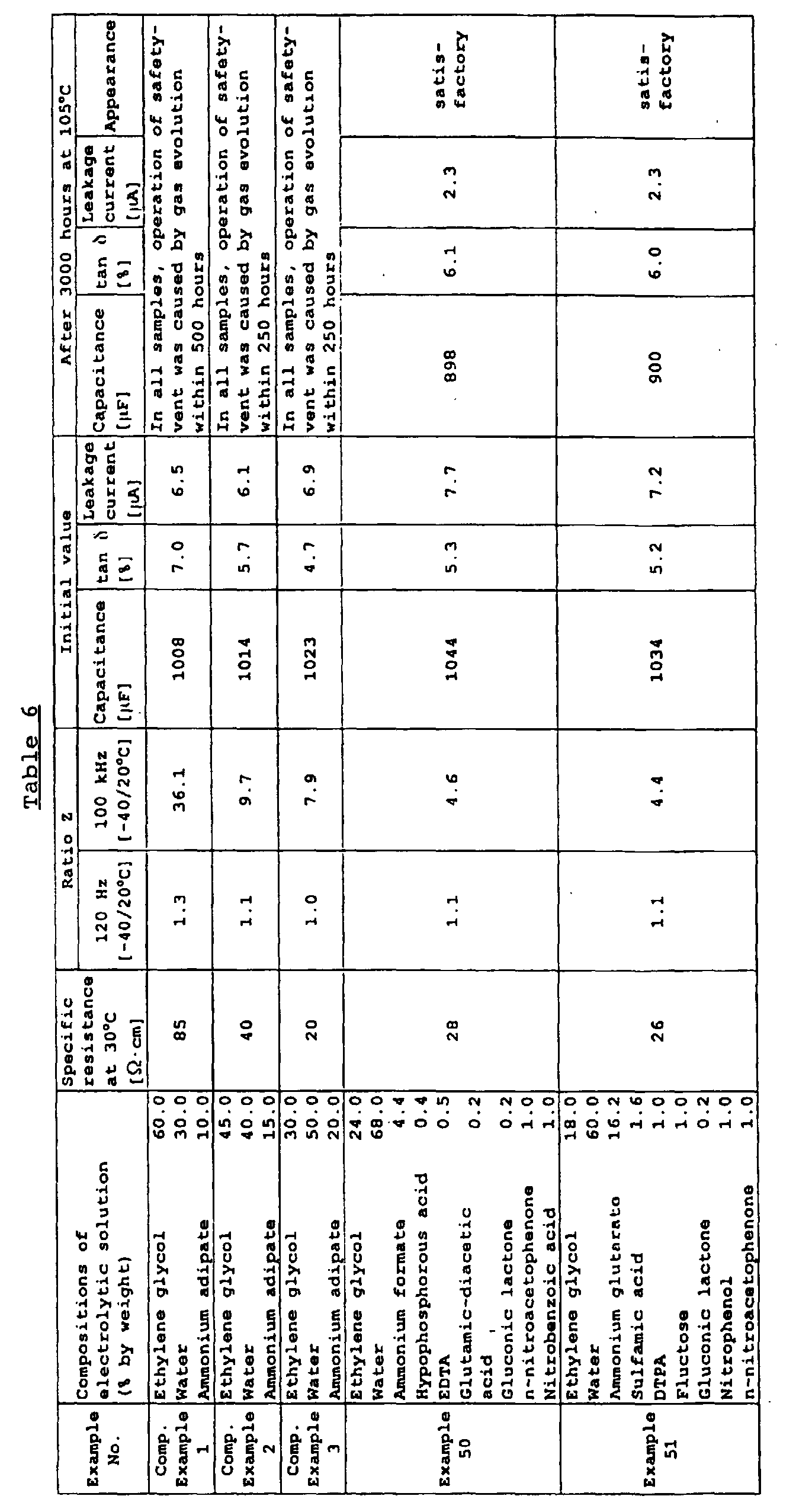 Figure 00450001