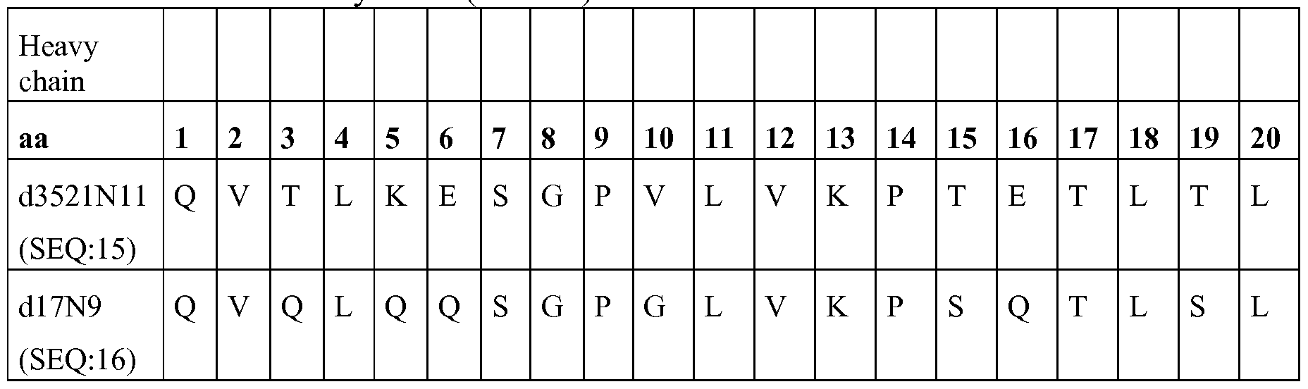 Figure imgf000236_0001
