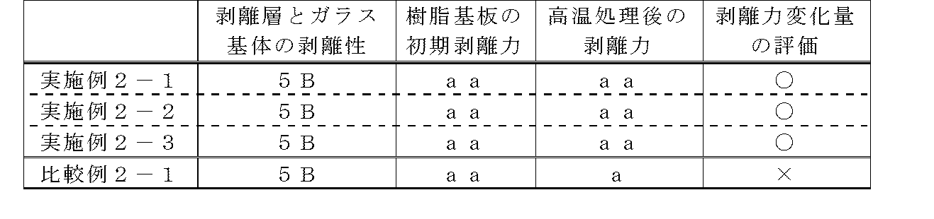 Figure JPOXMLDOC01-appb-T000024