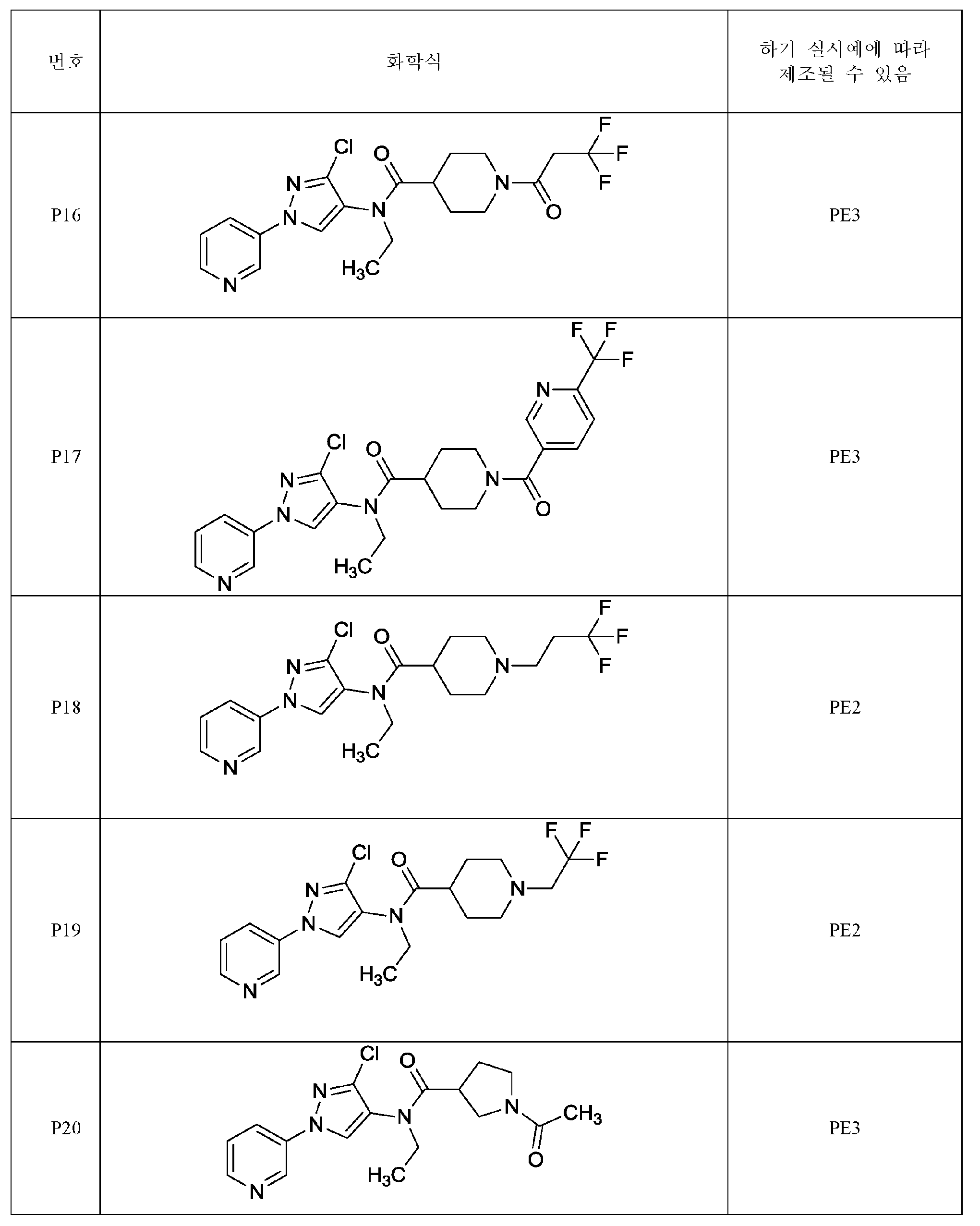 Figure pct00352