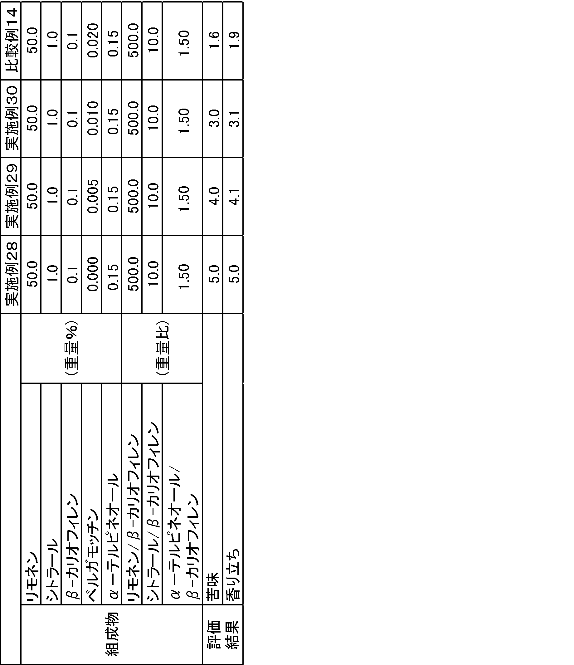 Figure JPOXMLDOC01-appb-T000011