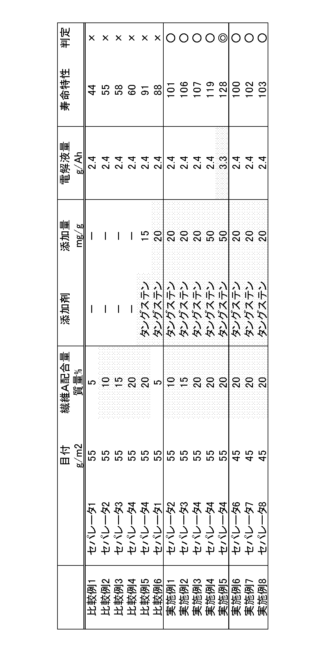 Figure JPOXMLDOC01-appb-T000002