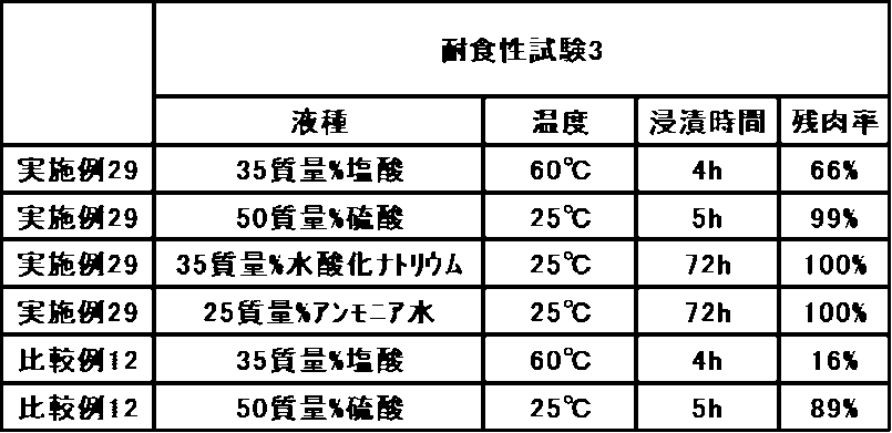 Figure JPOXMLDOC01-appb-T000006