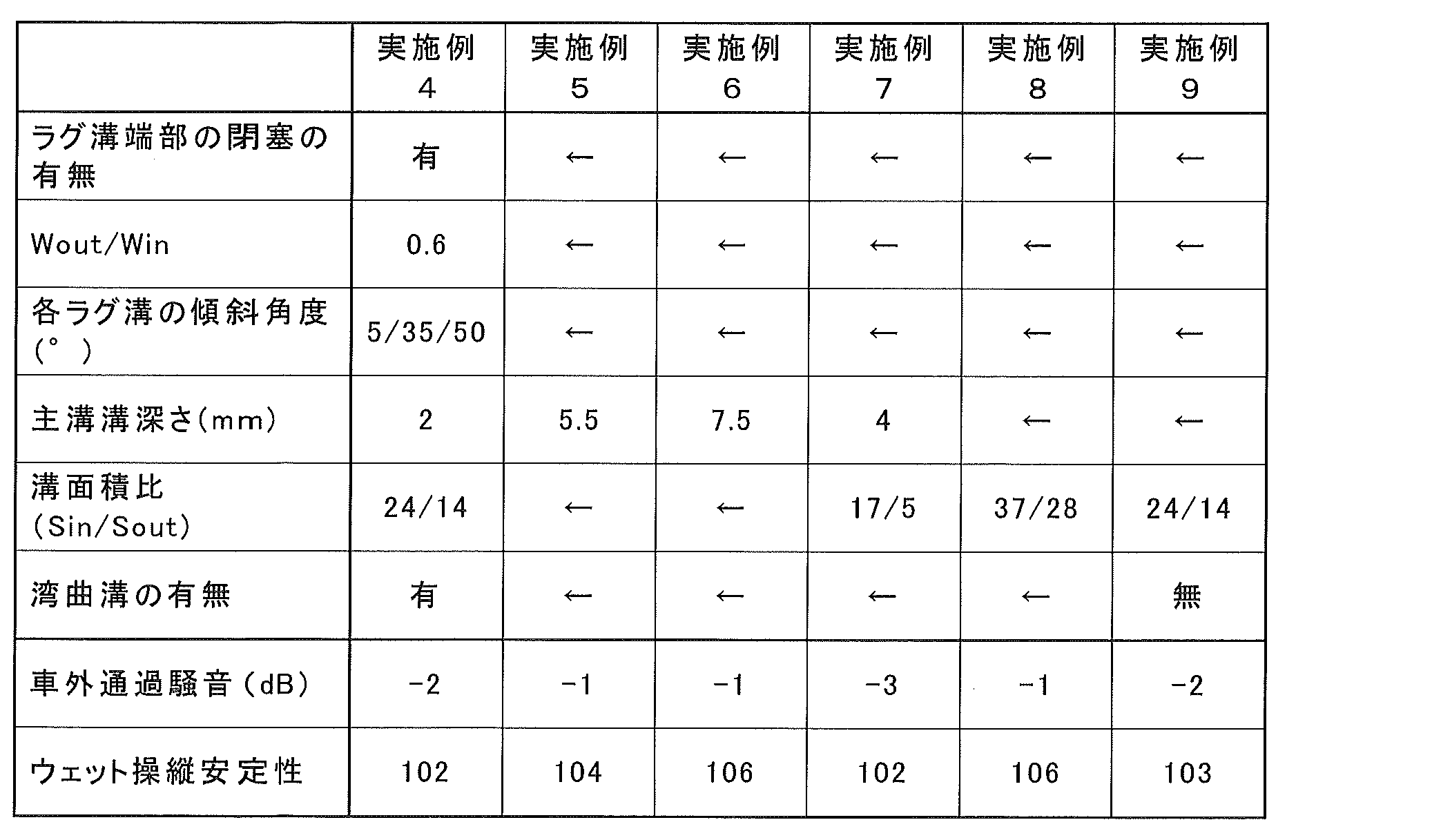 Figure JPOXMLDOC01-appb-T000002