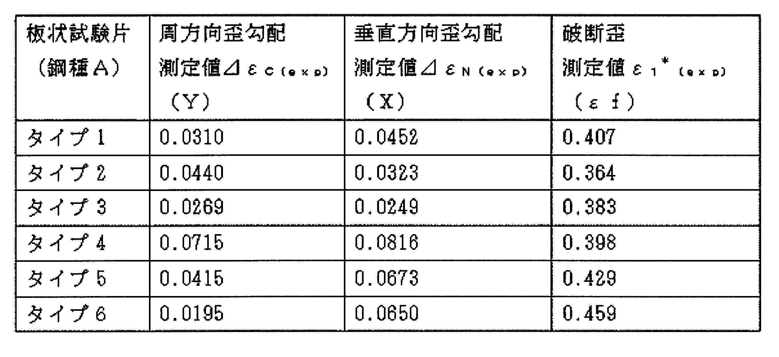 Figure JPOXMLDOC01-appb-T000037