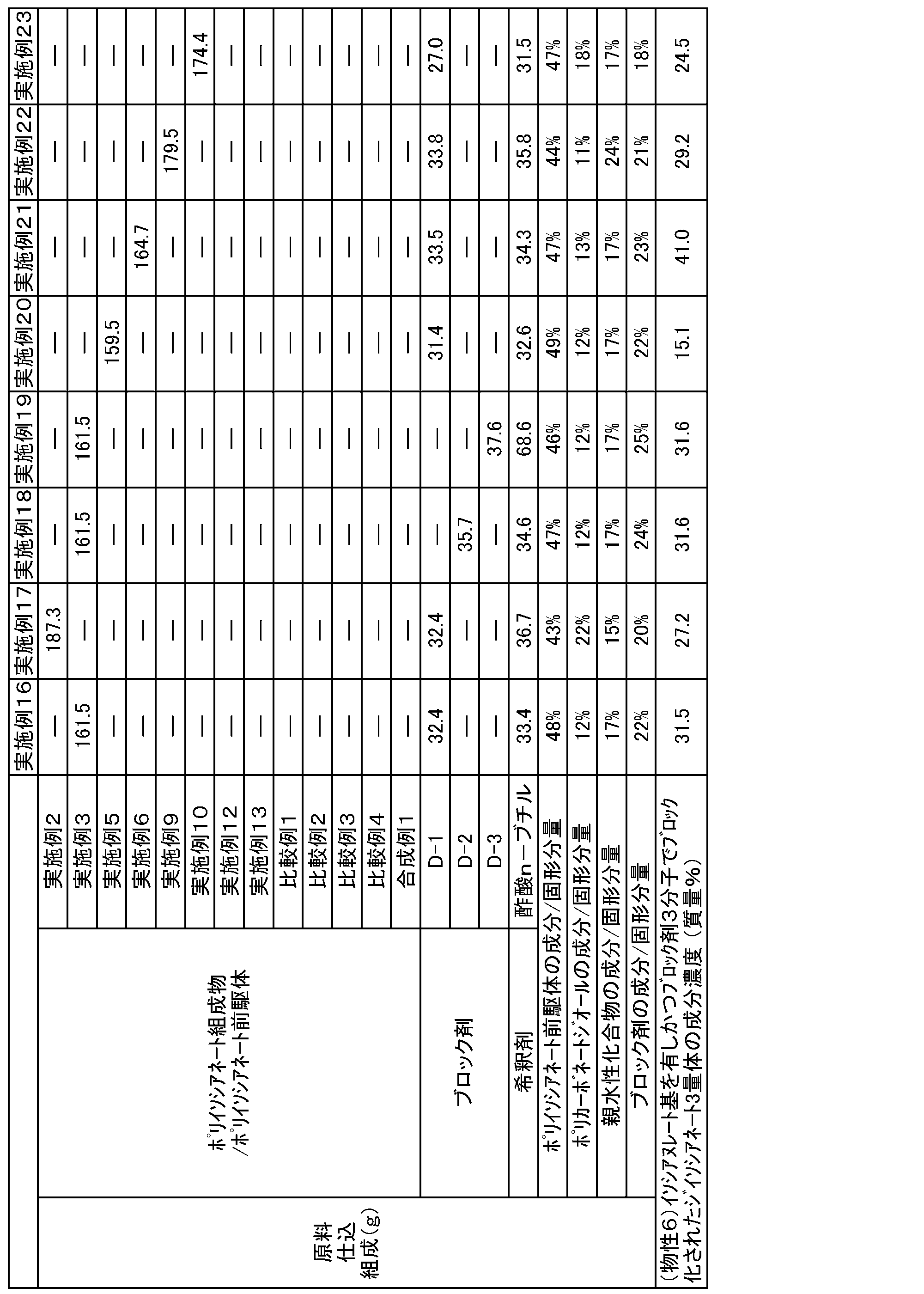 Figure JPOXMLDOC01-appb-T000004