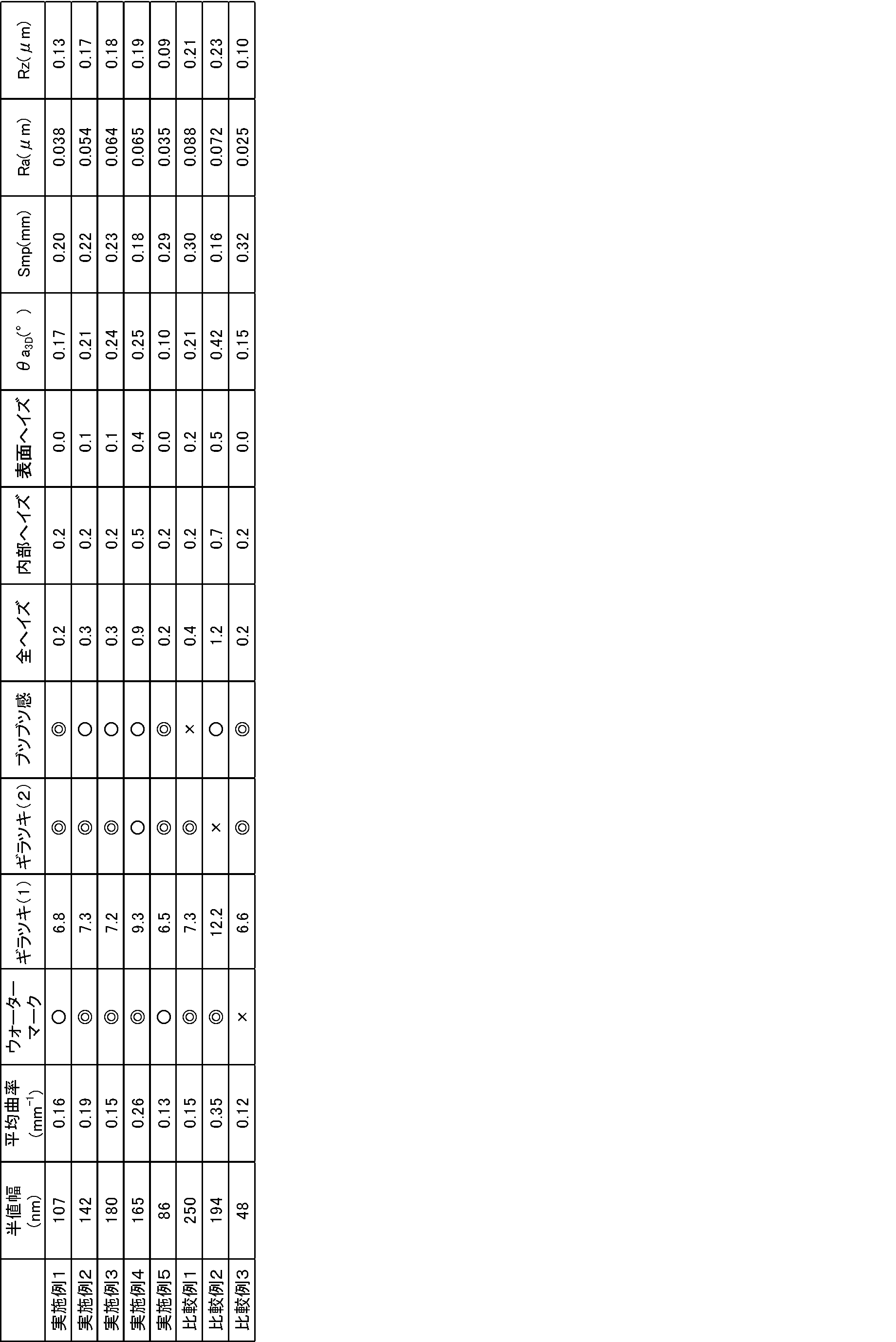 Figure JPOXMLDOC01-appb-T000008