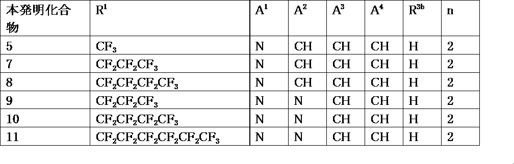 Figure JPOXMLDOC01-appb-T000088