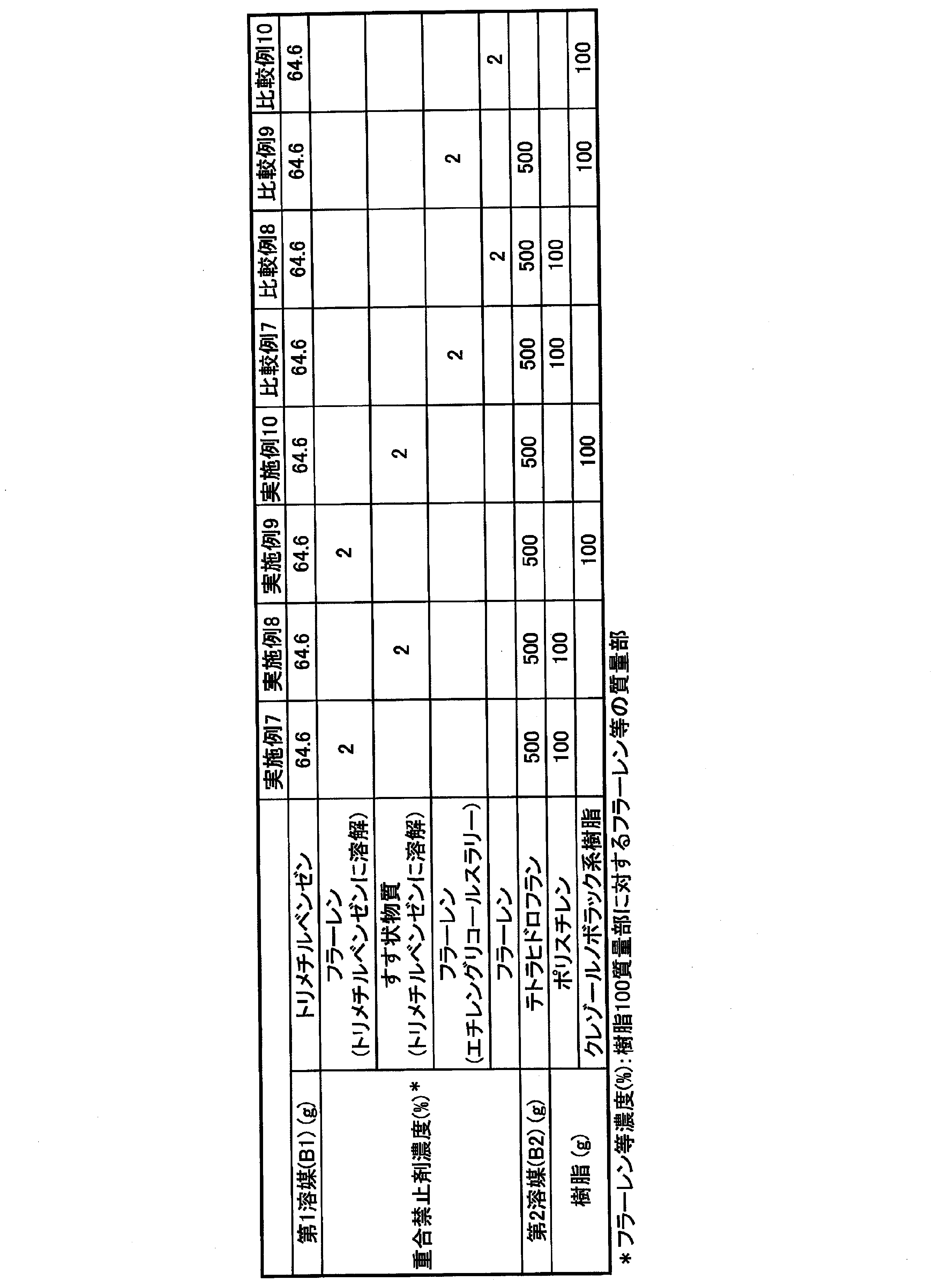 Figure JPOXMLDOC01-appb-T000009