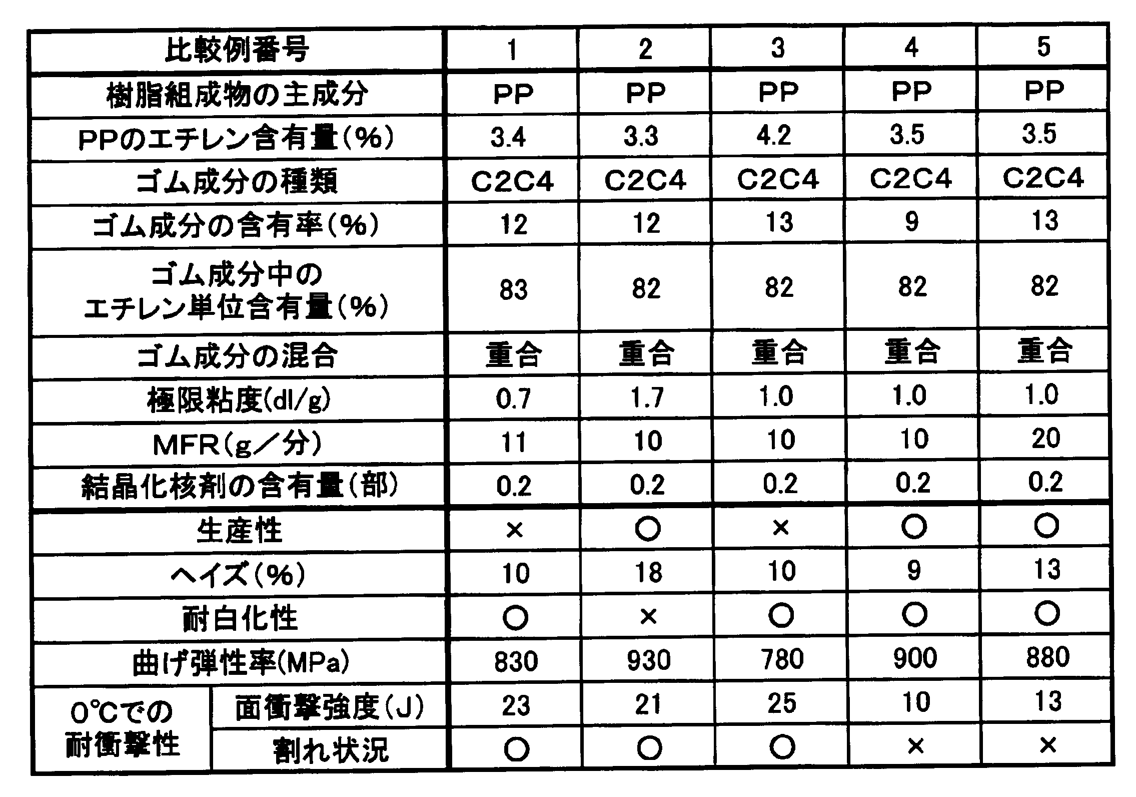 Figure JPOXMLDOC01-appb-T000002