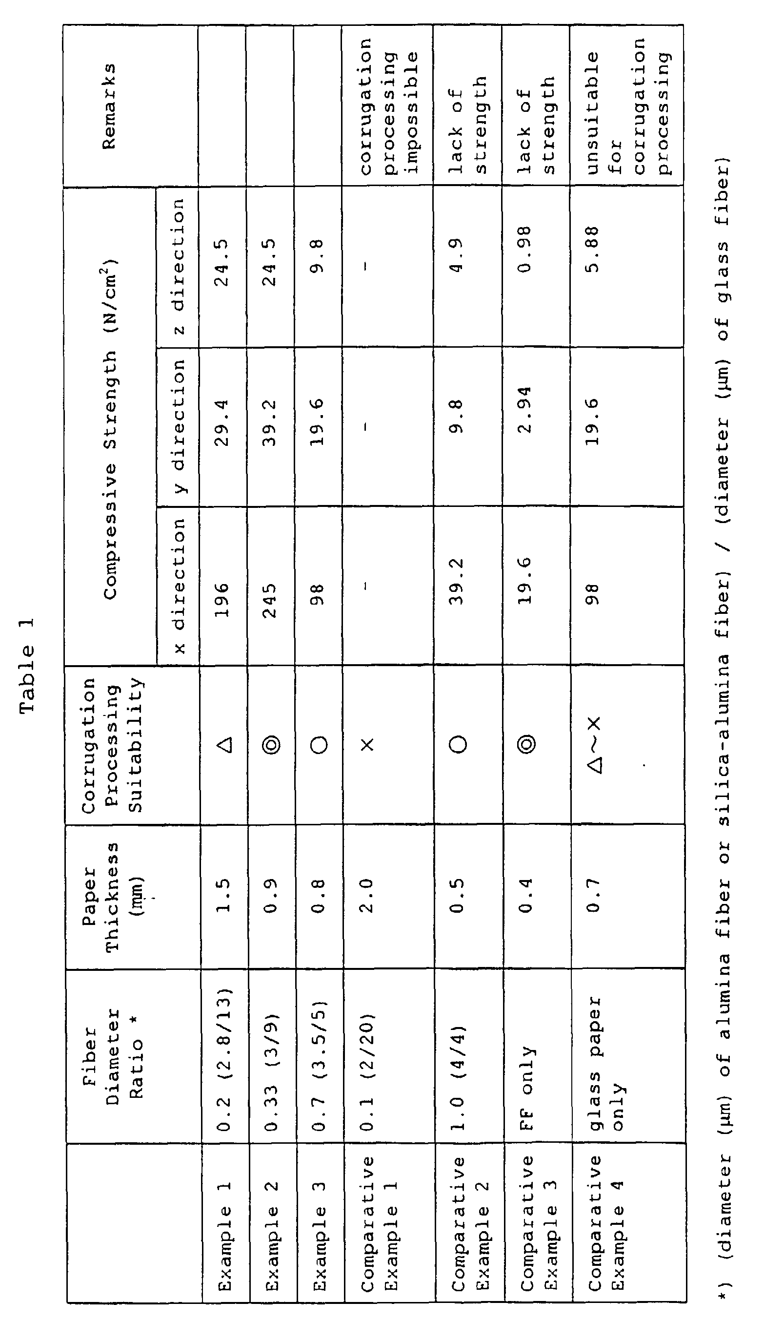 Figure 00140001