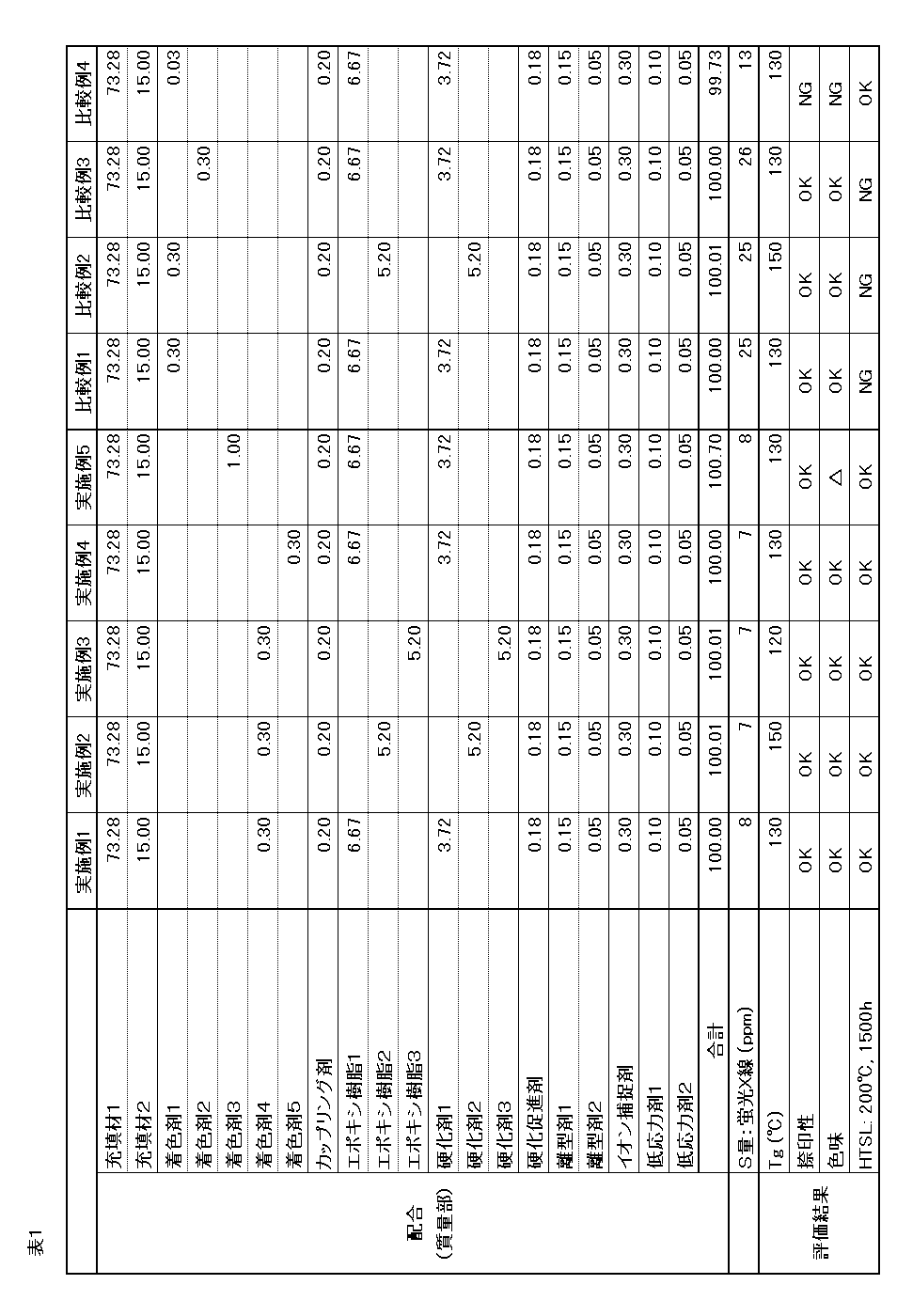 Figure JPOXMLDOC01-appb-T000001